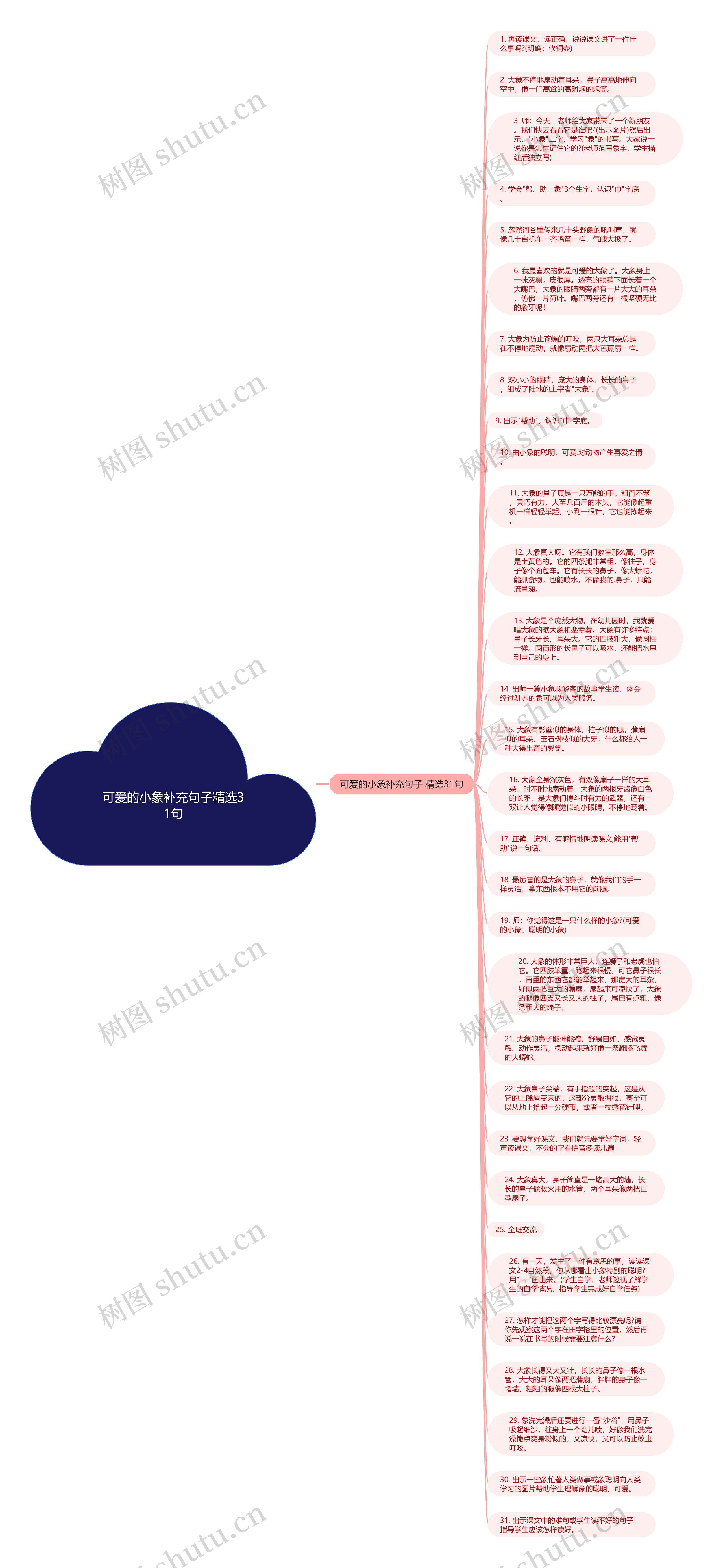 可爱的小象补充句子精选31句思维导图