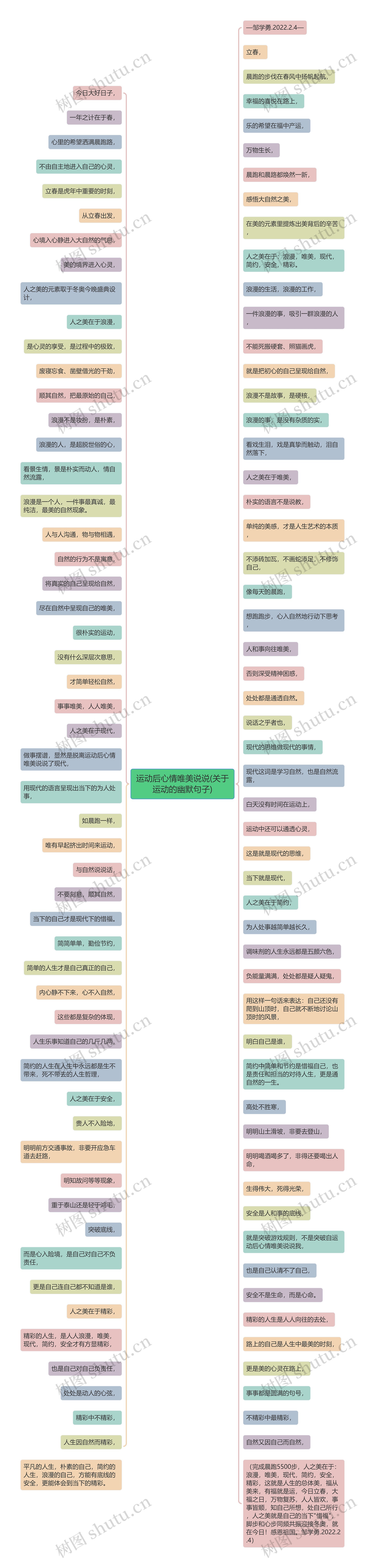 运动后心情唯美说说(关于运动的幽默句子)思维导图