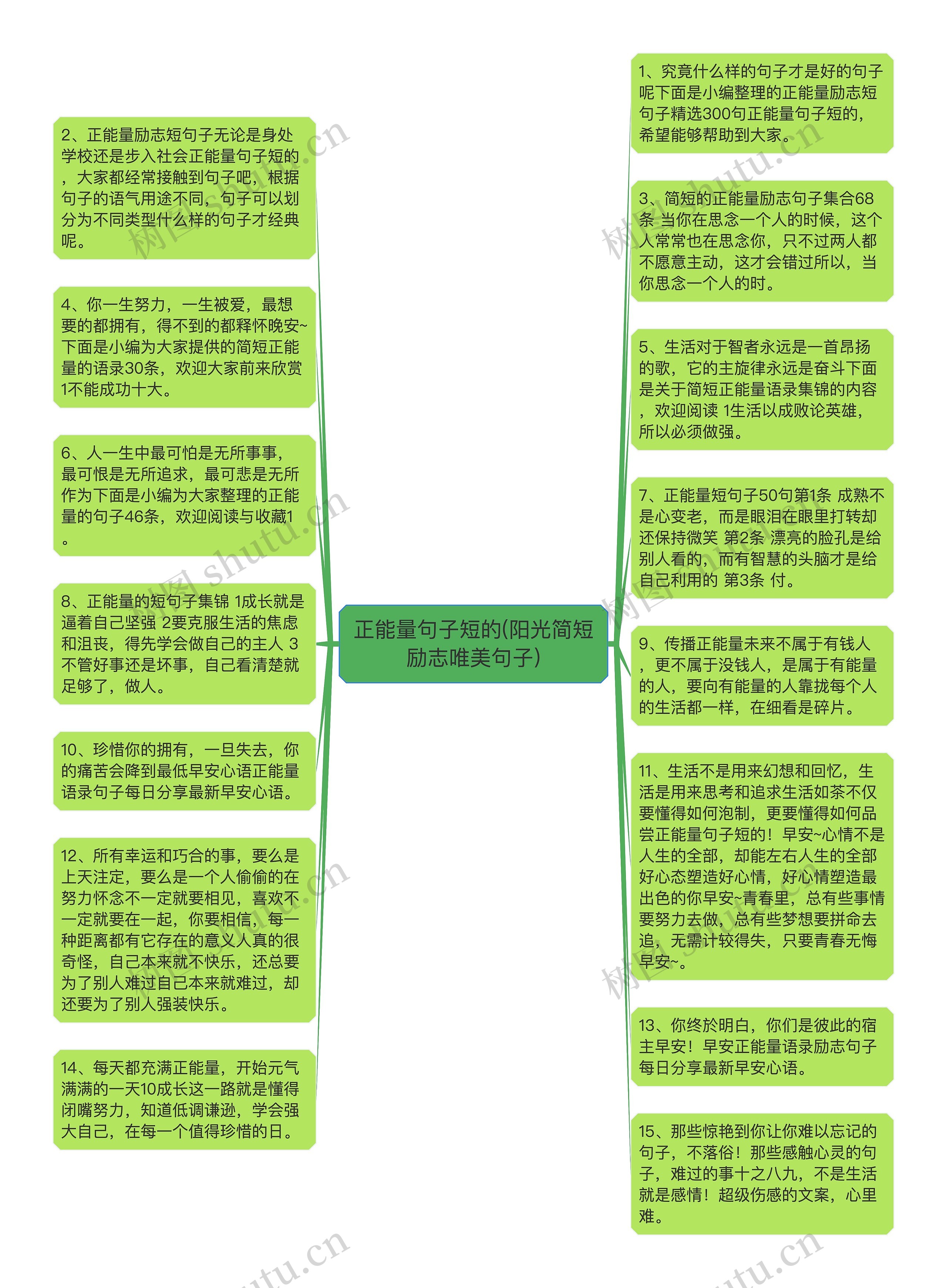 正能量句子短的(阳光简短励志唯美句子)思维导图