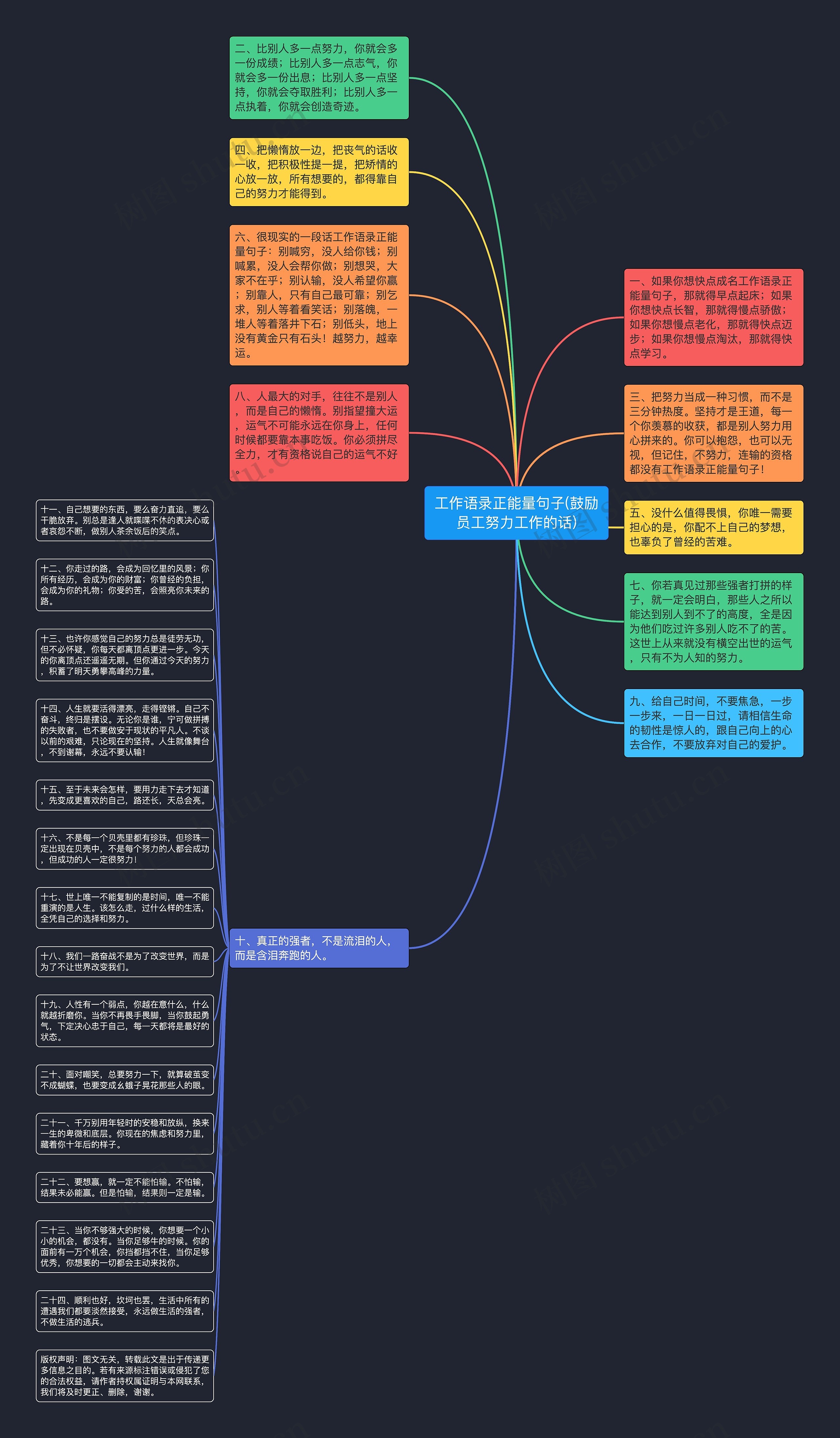 工作语录正能量句子(鼓励员工努力工作的话)思维导图