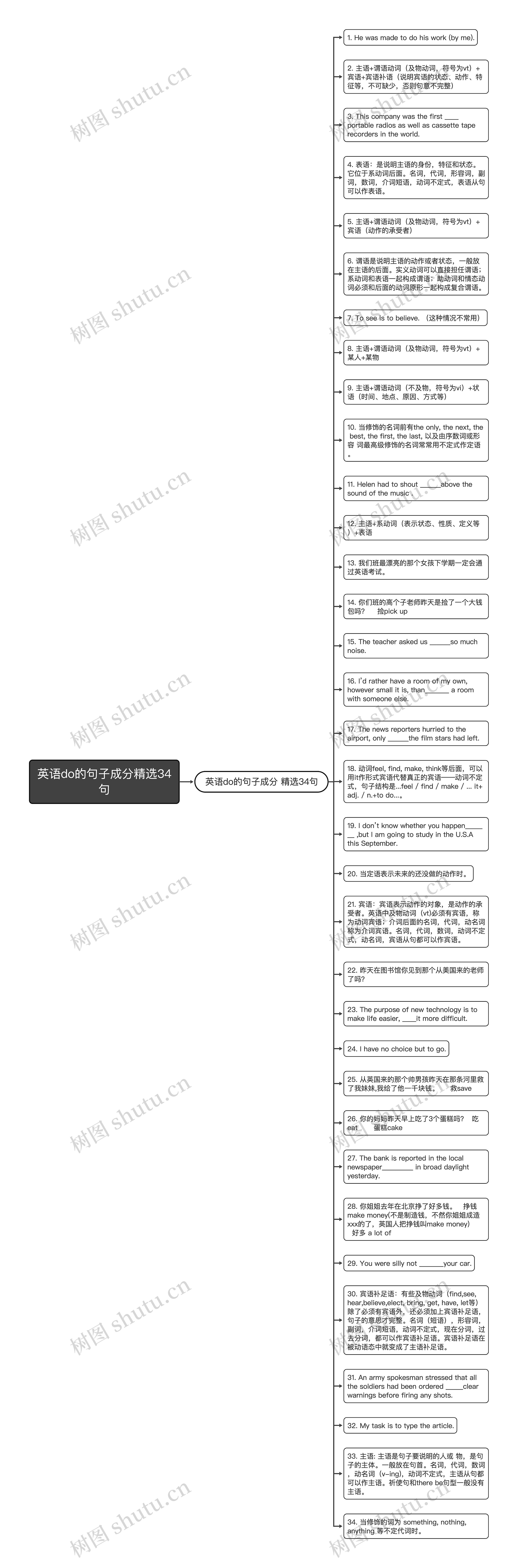 英语do的句子成分精选34句