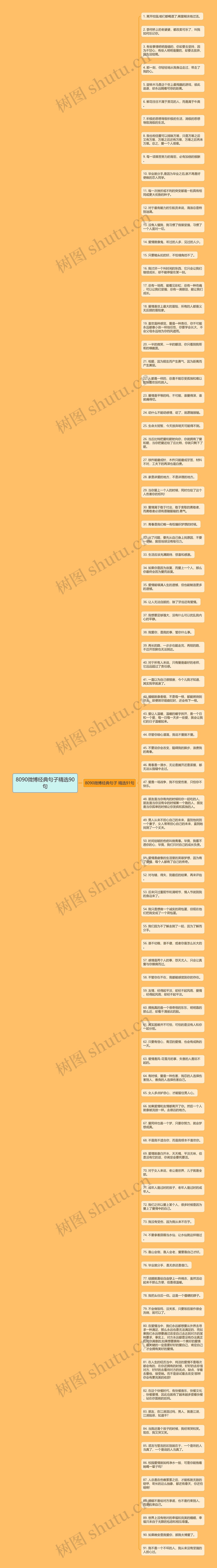 8090微博经典句子精选90句思维导图