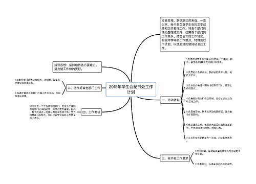 2015年学生会秘书处工作计划