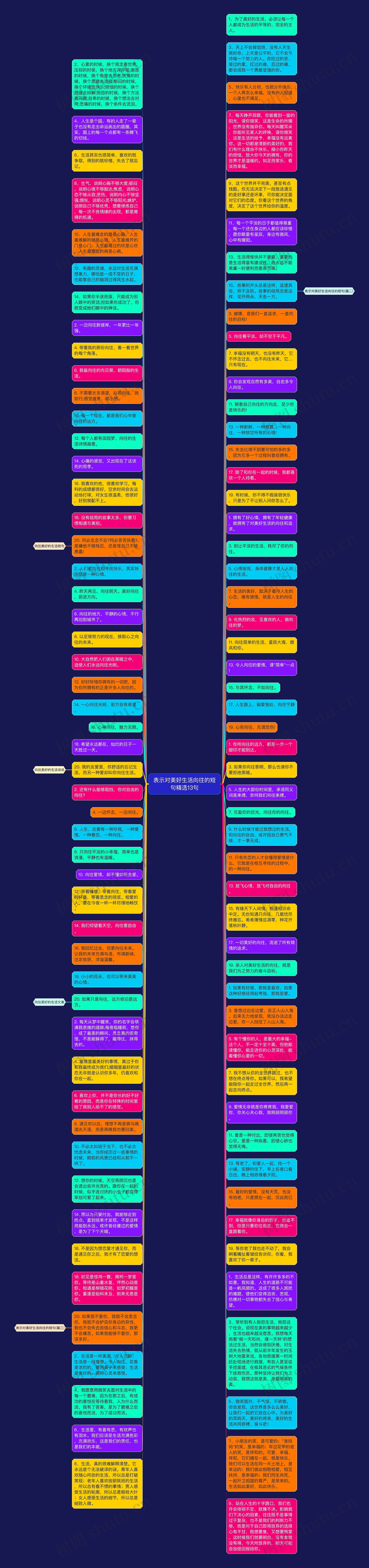 表示对美好生活向往的短句精选13句思维导图