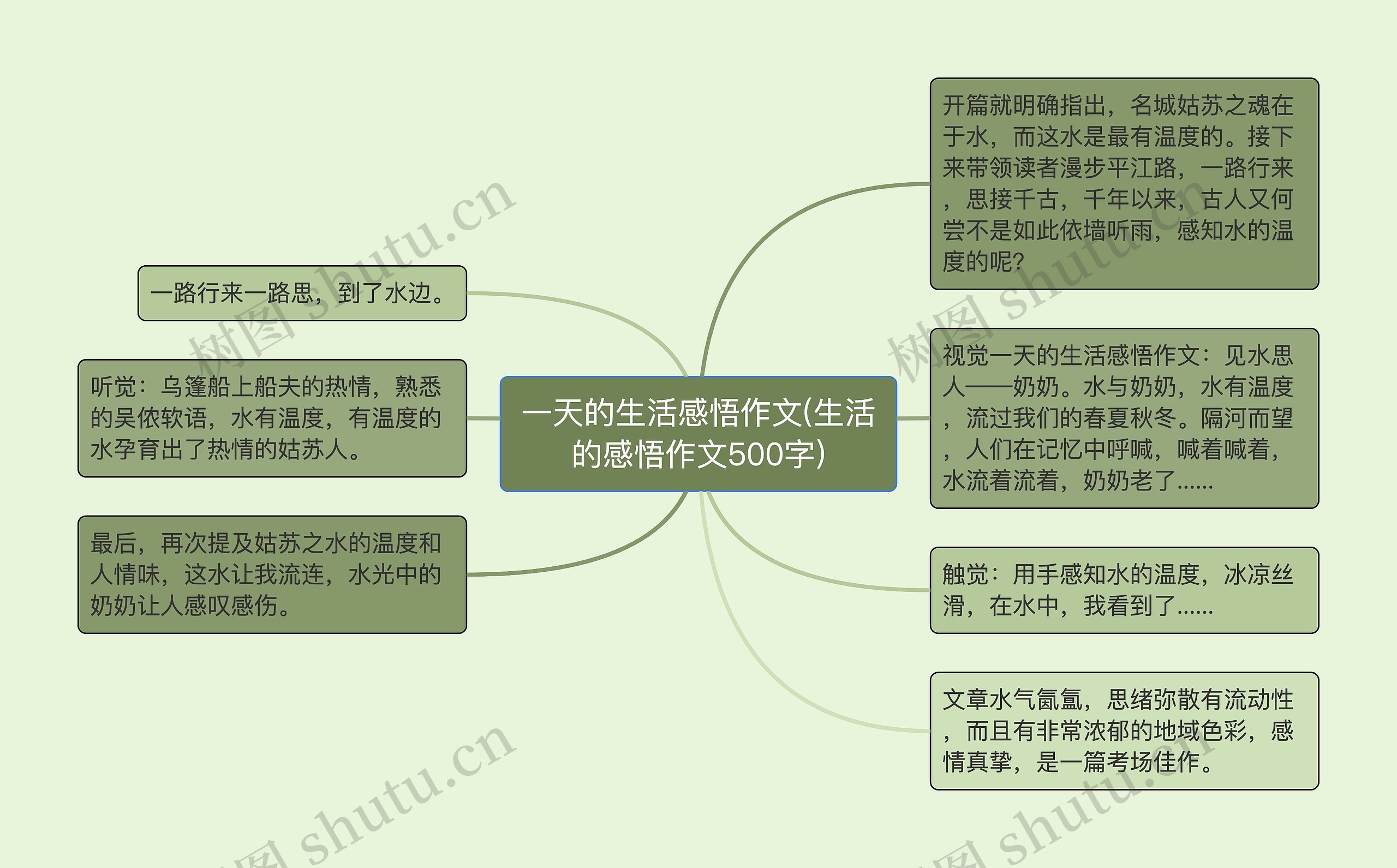 一天的生活感悟作文(生活的感悟作文500字)