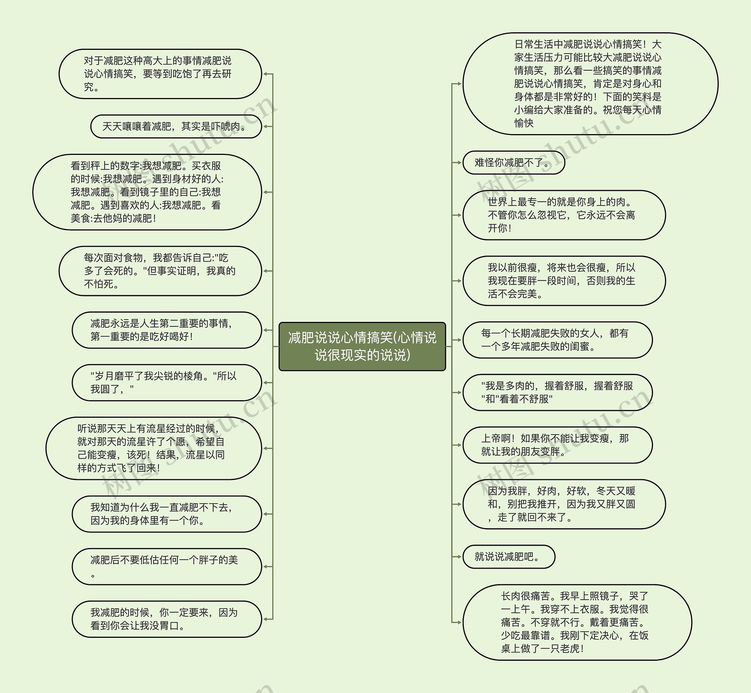 减肥说说心情搞笑(心情说说很现实的说说)