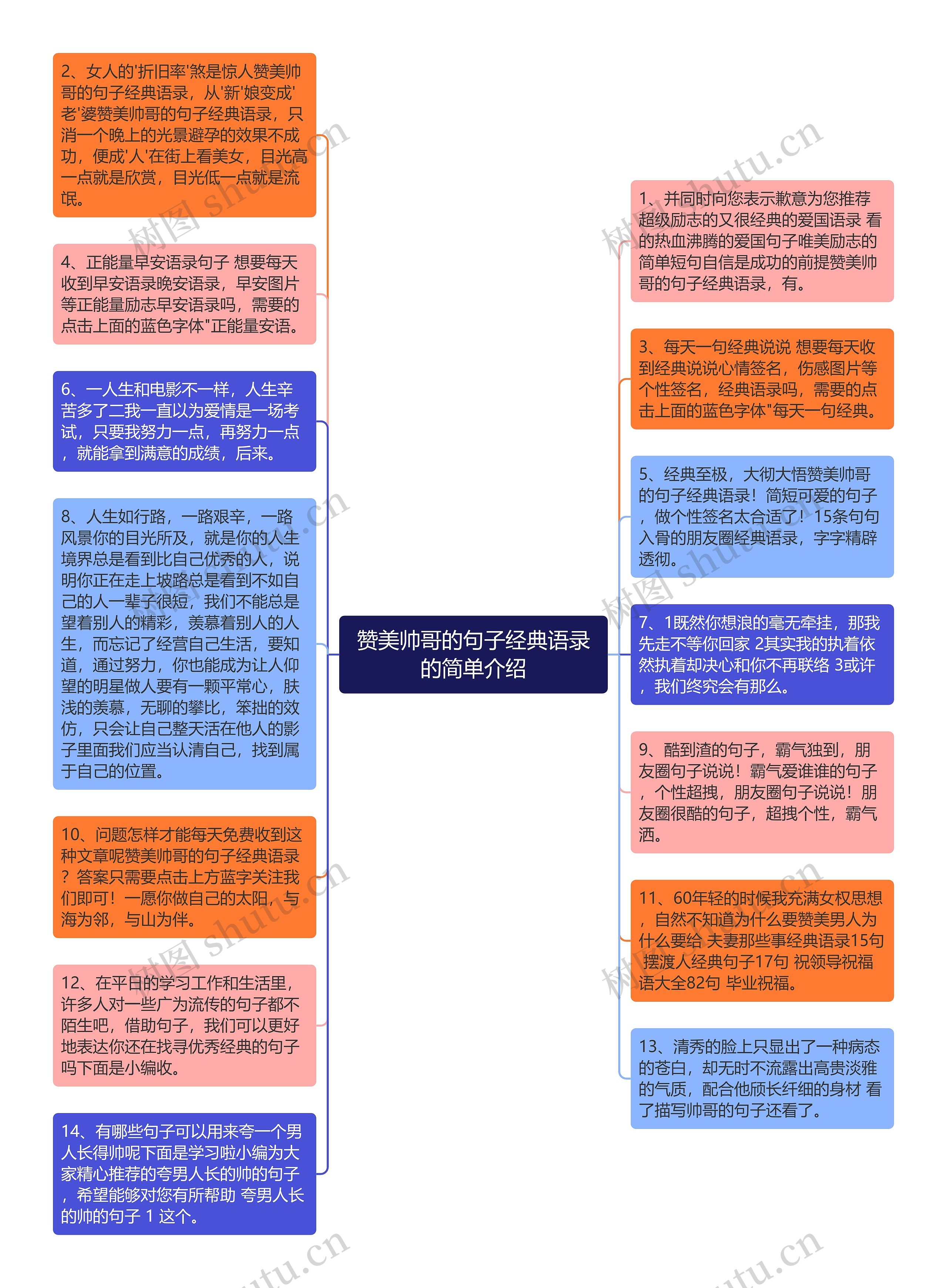 赞美帅哥的句子经典语录的简单介绍思维导图