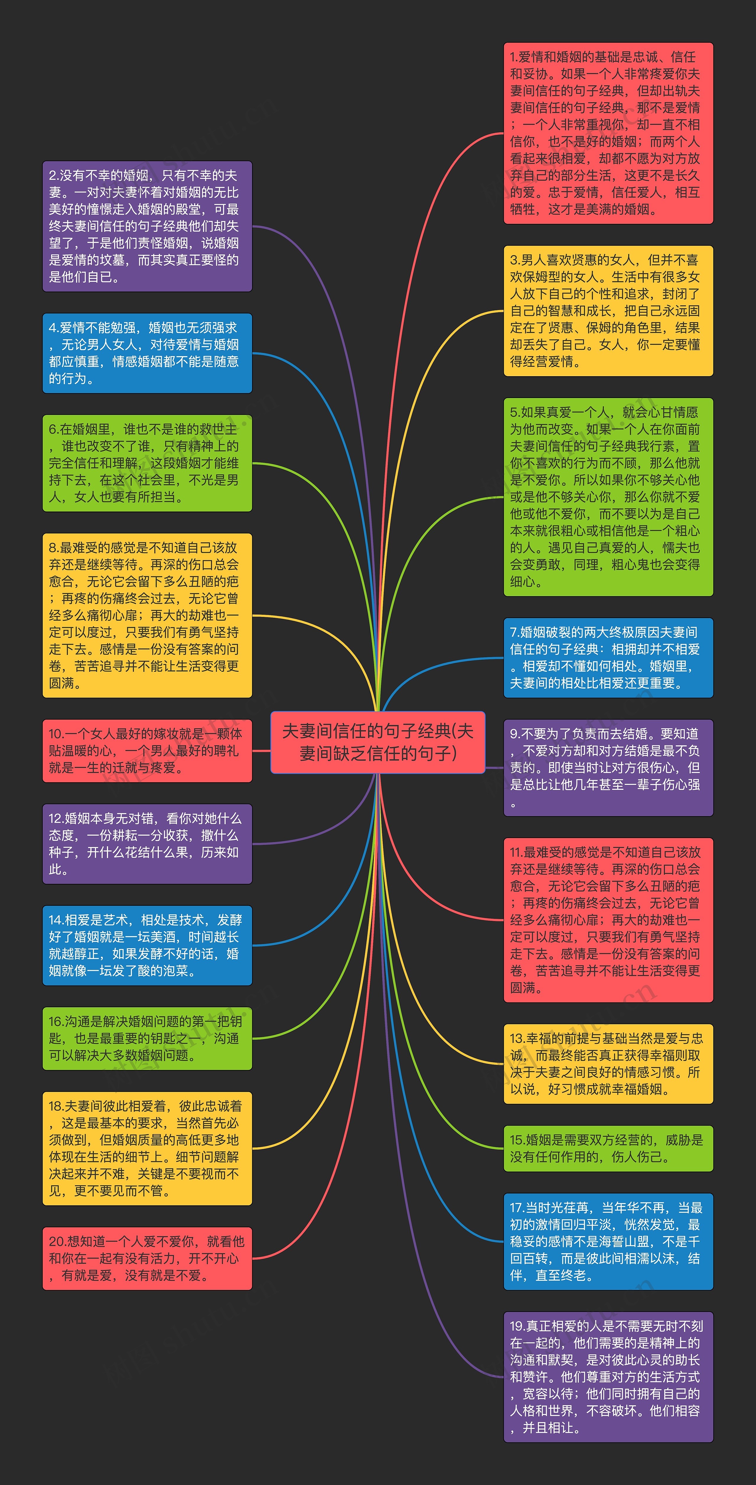 夫妻间信任的句子经典(夫妻间缺乏信任的句子)思维导图