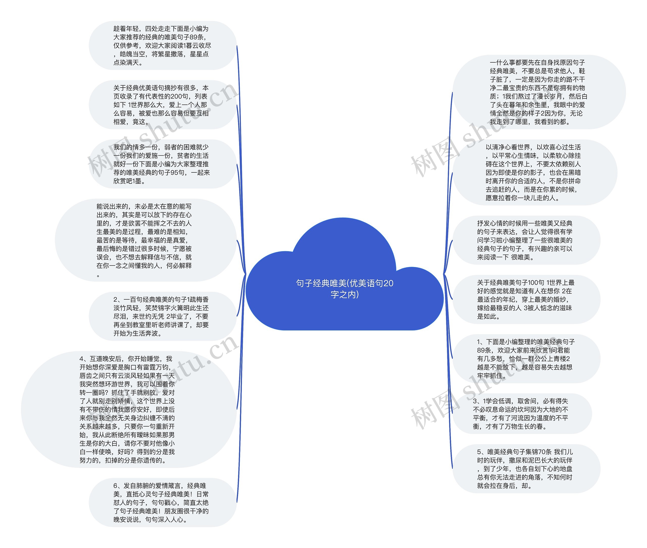 句子经典唯美(优美语句20字之内)思维导图