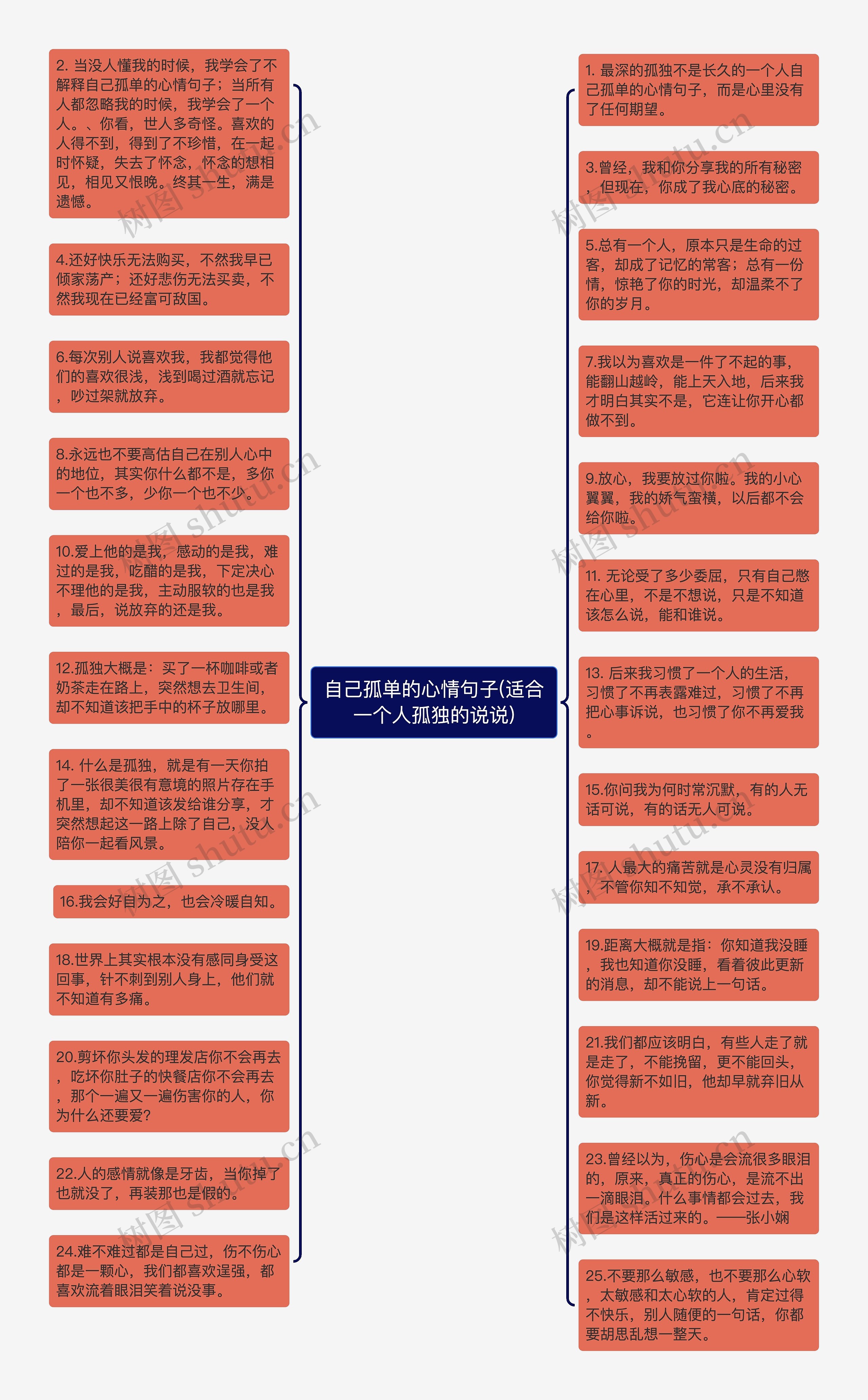 自己孤单的心情句子(适合一个人孤独的说说)思维导图高清图 自己孤单的心情句子(适合一个人孤独的说说)思维导图