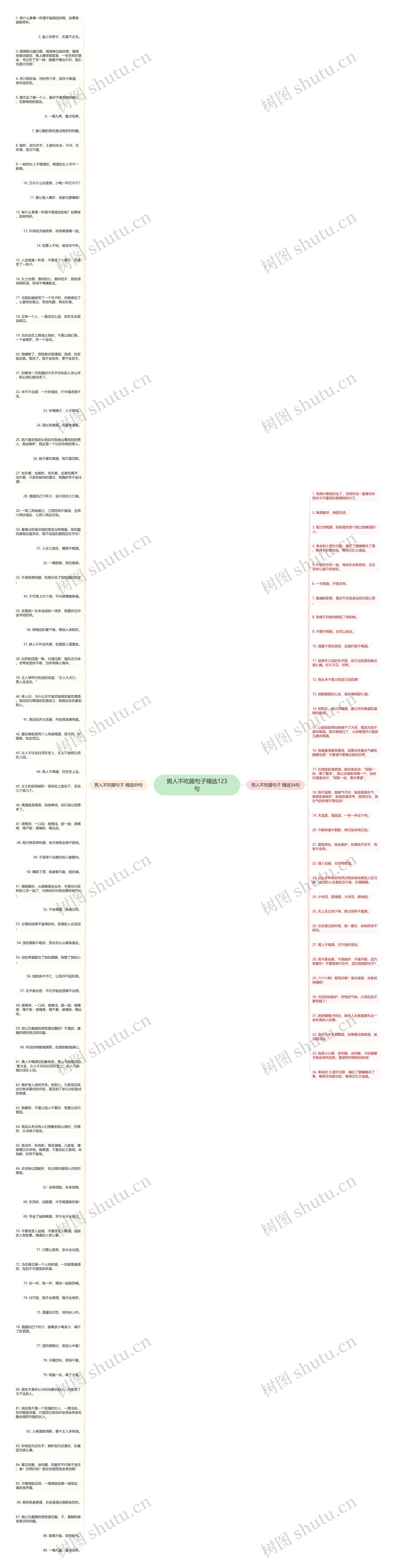 男人不吃腥句子精选123句思维导图
