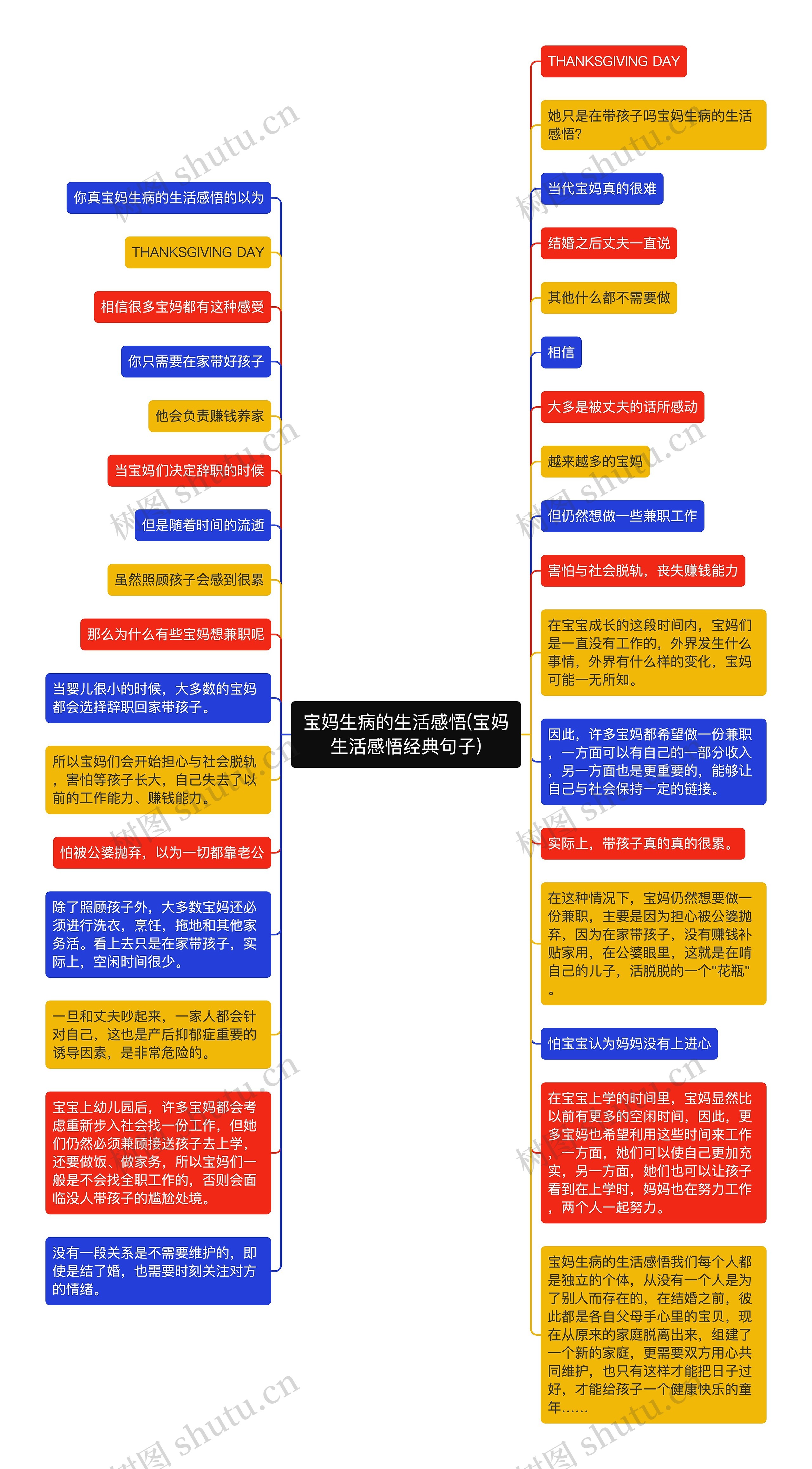 宝妈生病的生活感悟(宝妈生活感悟经典句子)思维导图