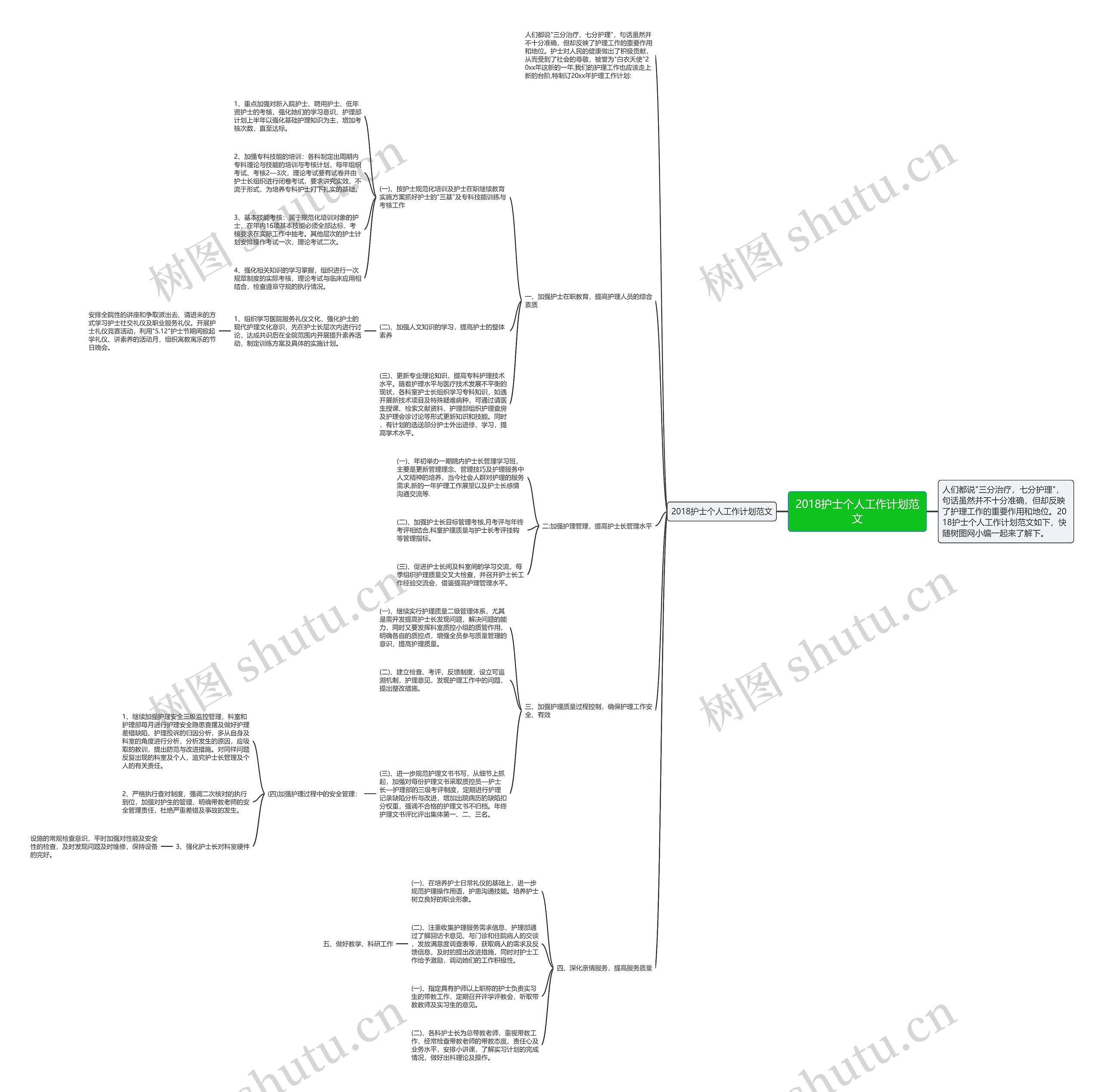 2018护士个人工作计划范文思维导图