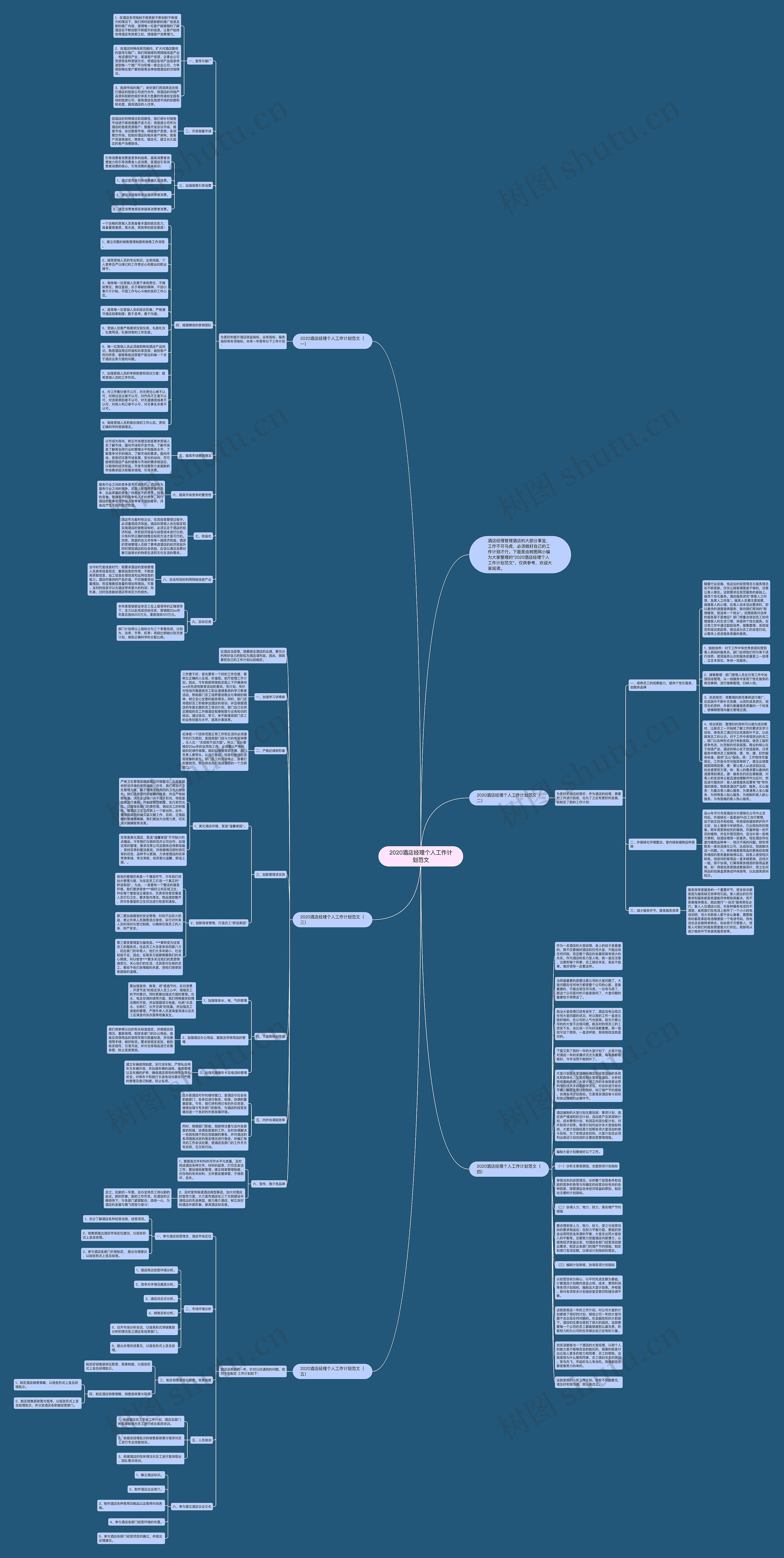 2020酒店经理个人工作计划范文思维导图