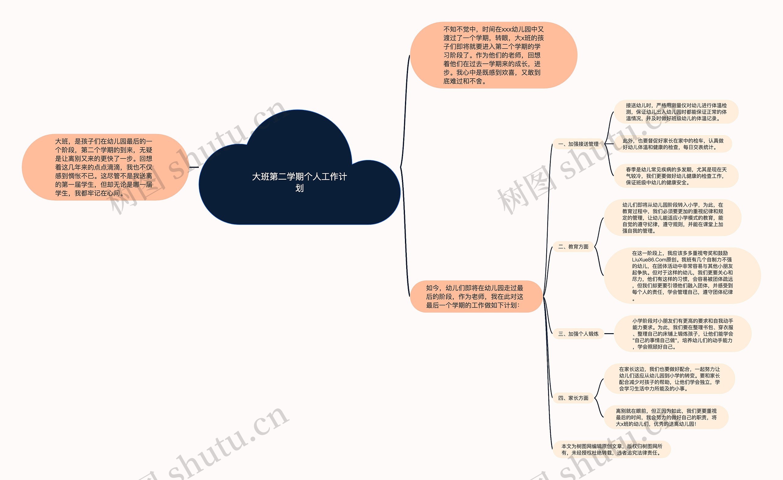 大班第二学期个人工作计划思维导图