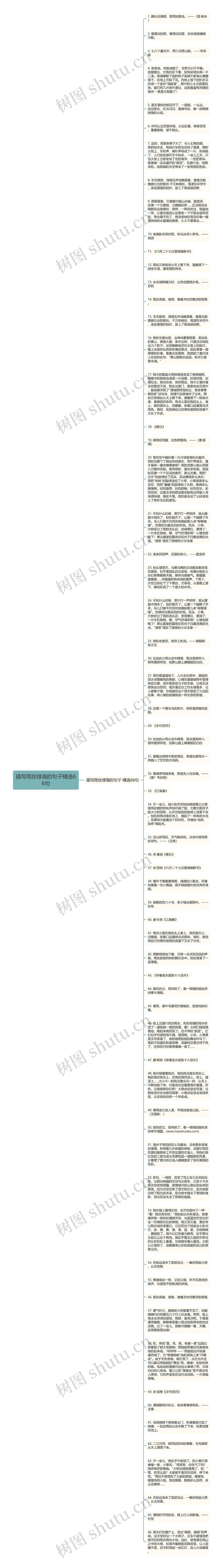 描写雨丝绿海的句子精选66句思维导图