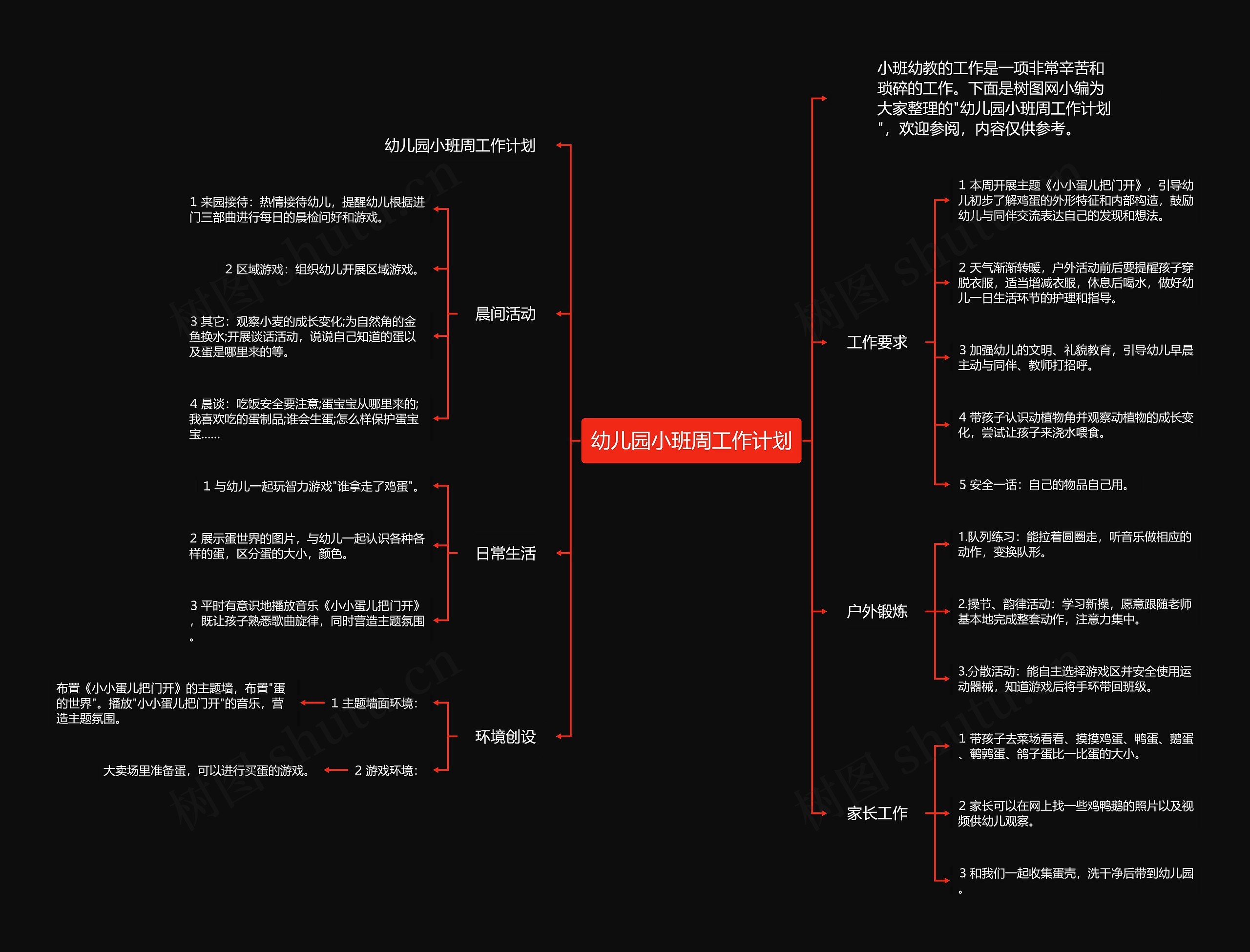 幼儿园小班周工作计划思维导图