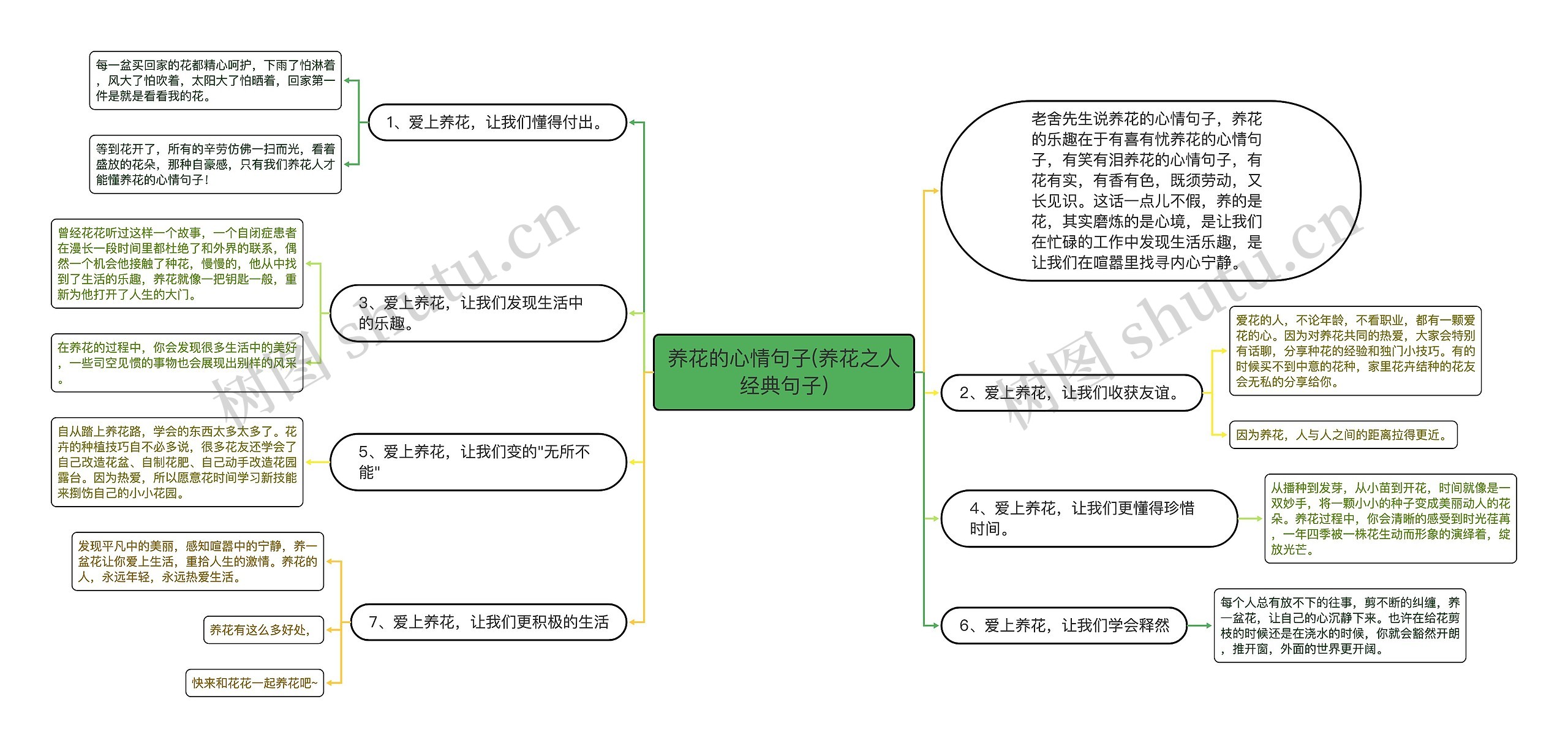 养花的心情句子(养花之人经典句子)