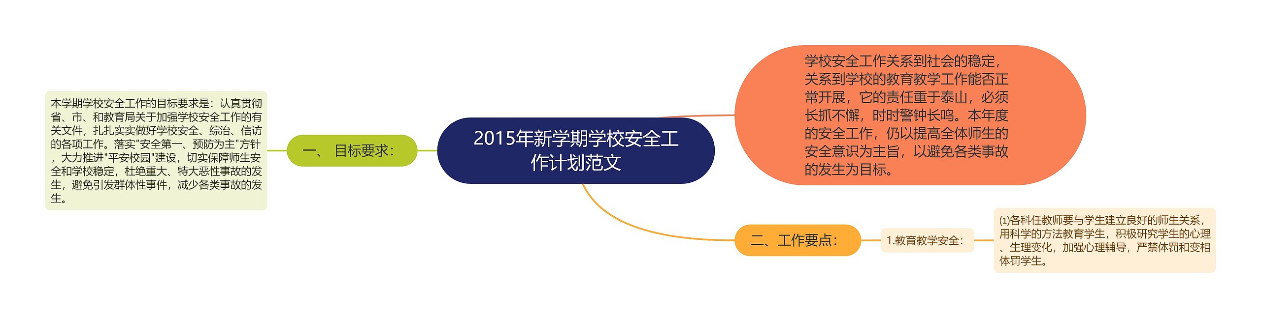2015年新学期学校安全工作计划范文