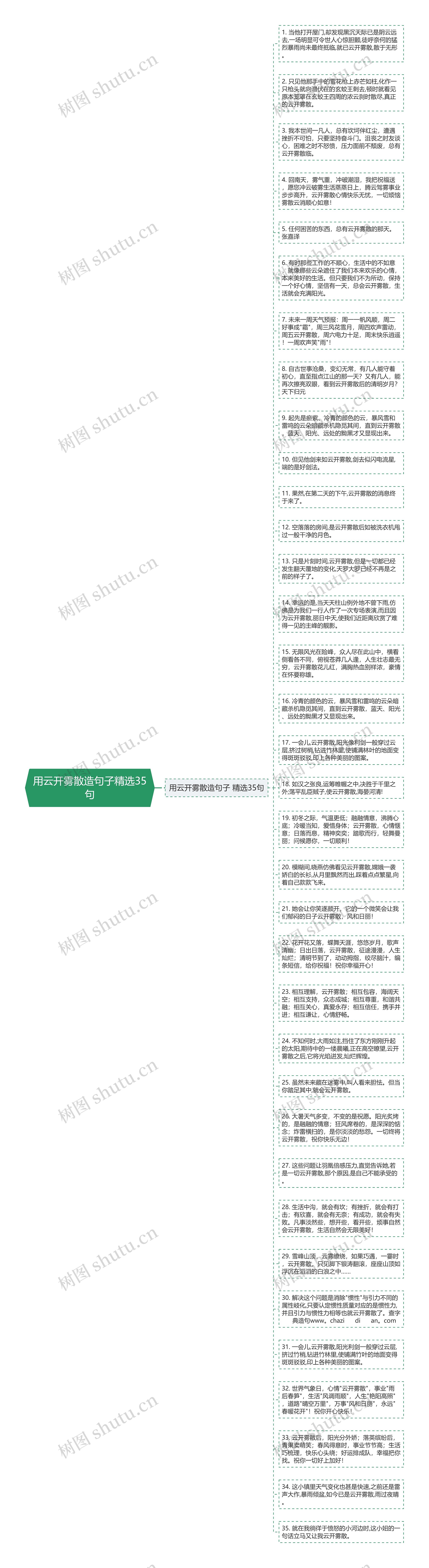 用云开雾散造句子精选35句