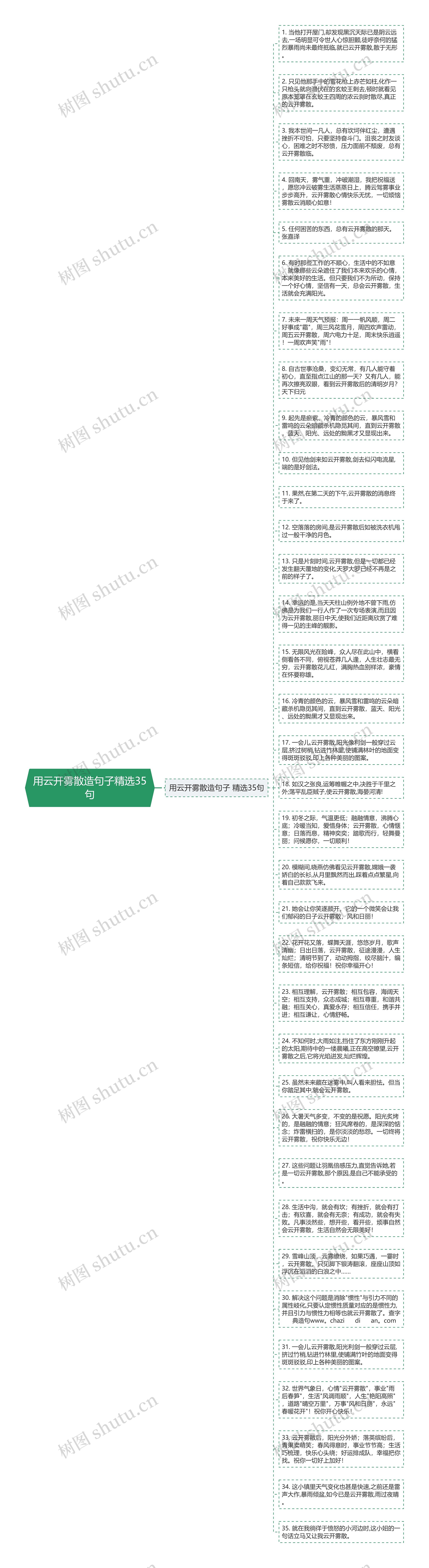 用云开雾散造句子精选35句思维导图