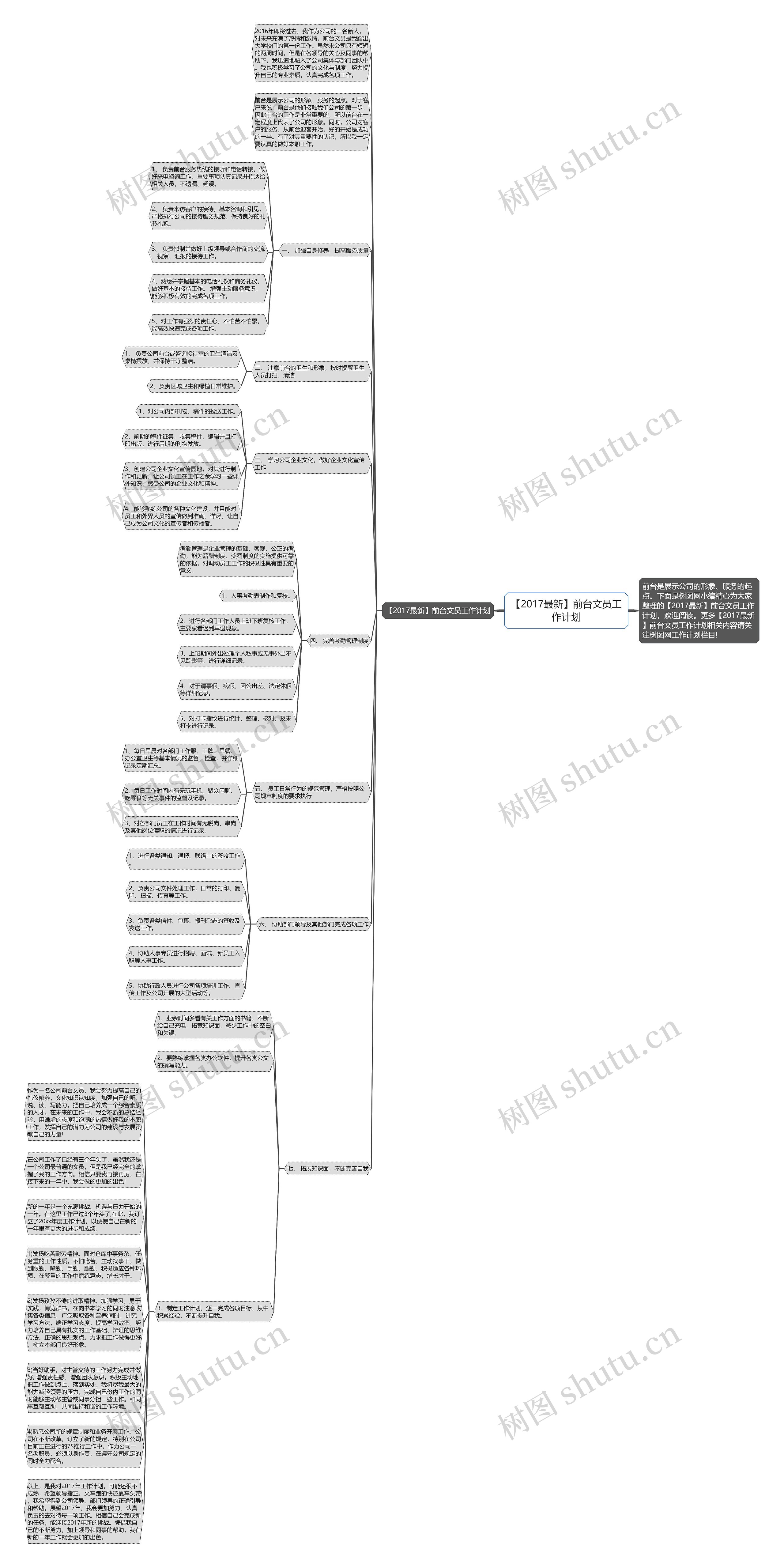 【2017最新】前台文员工作计划思维导图