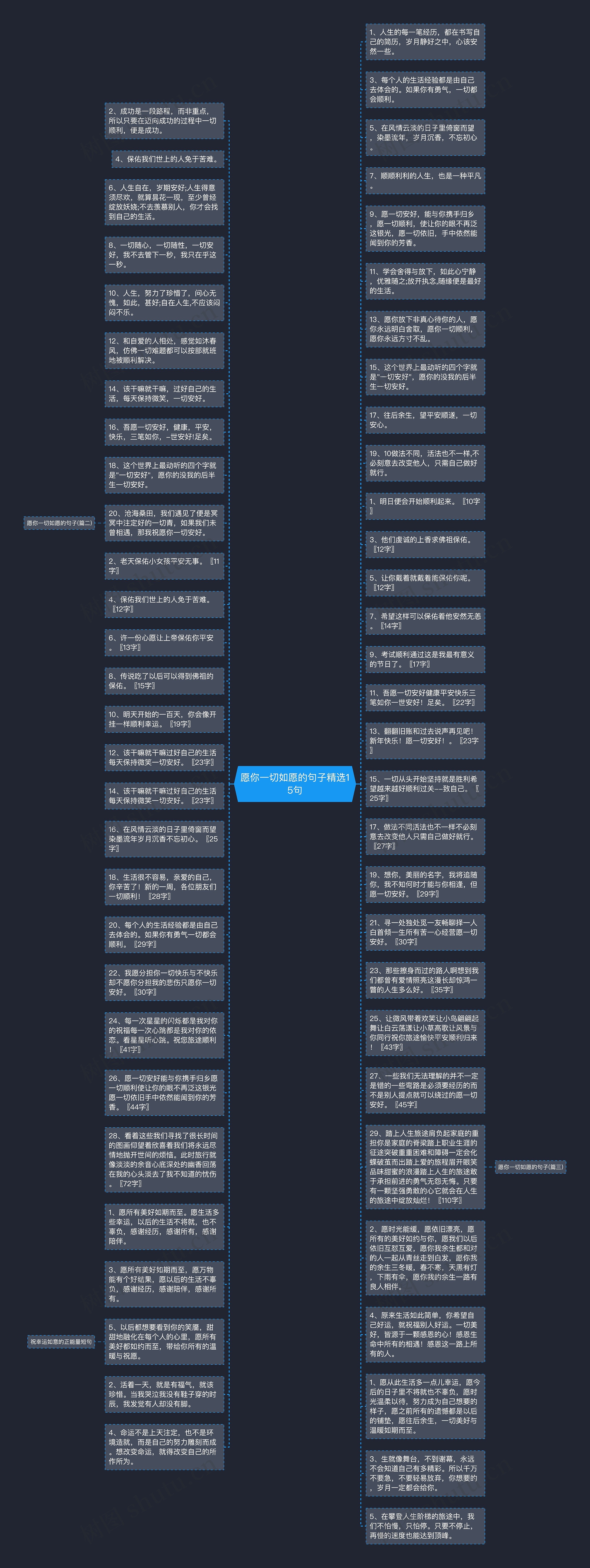 愿你一切如愿的句子精选15句