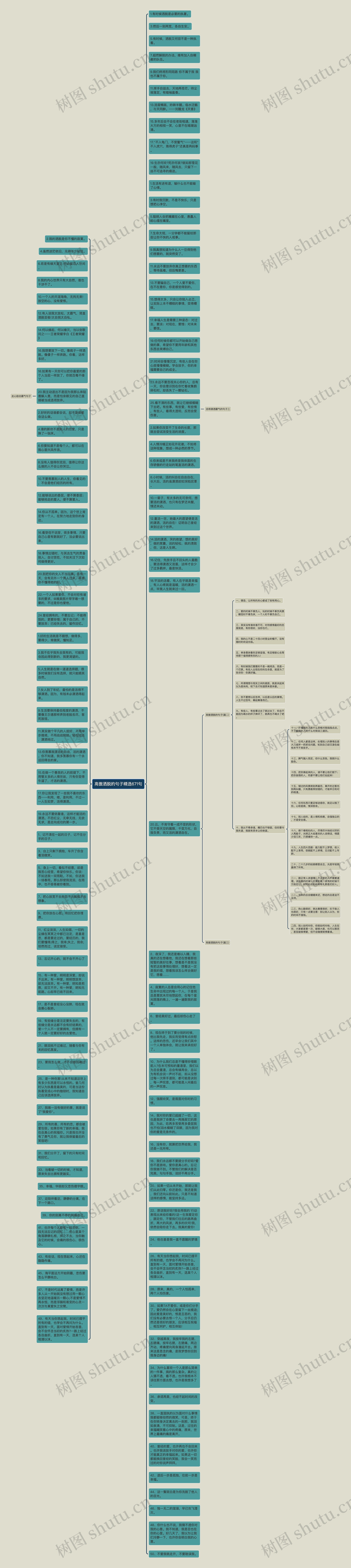 高傲洒脱的句子精选671句思维导图
