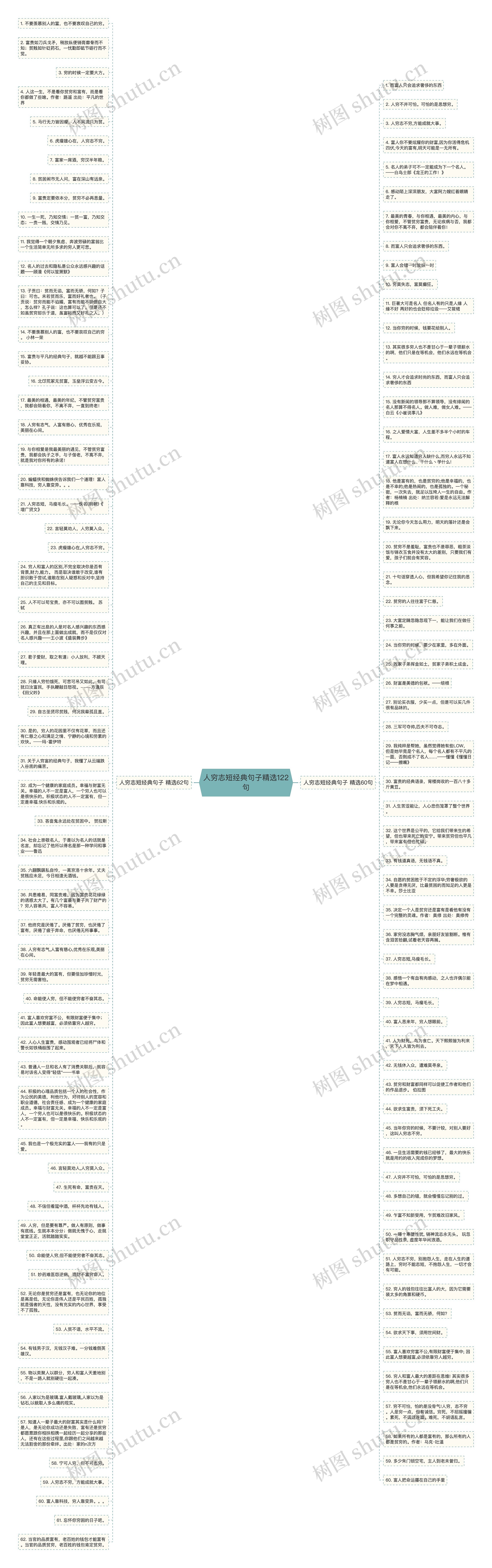 人穷志短经典句子精选122句思维导图