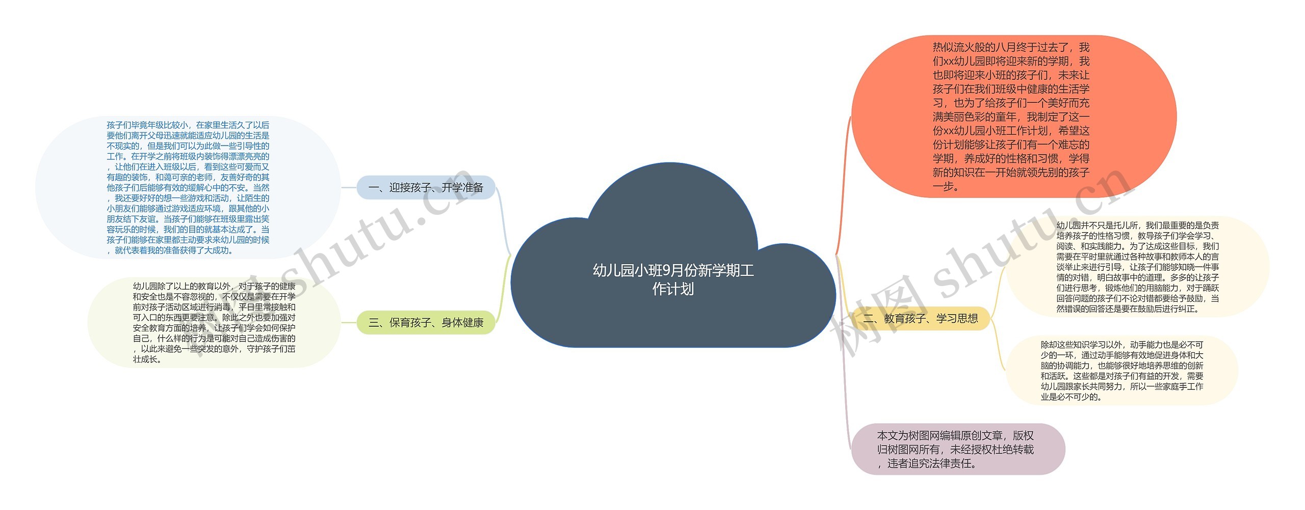 幼儿园小班9月份新学期工作计划思维导图