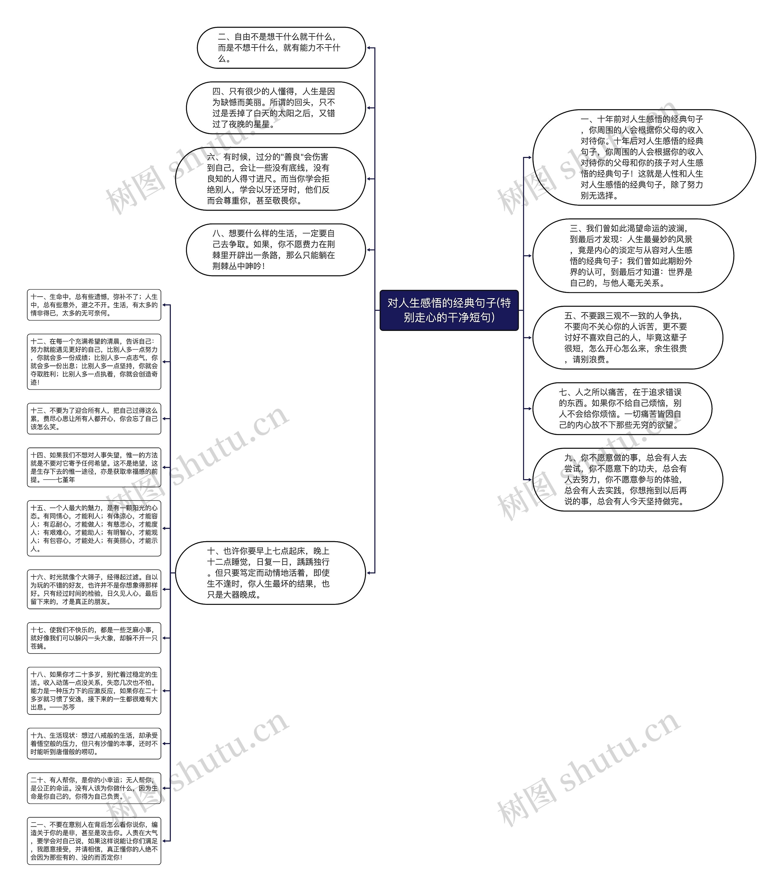 对人生感悟的经典句子(特别走心的干净短句)思维导图