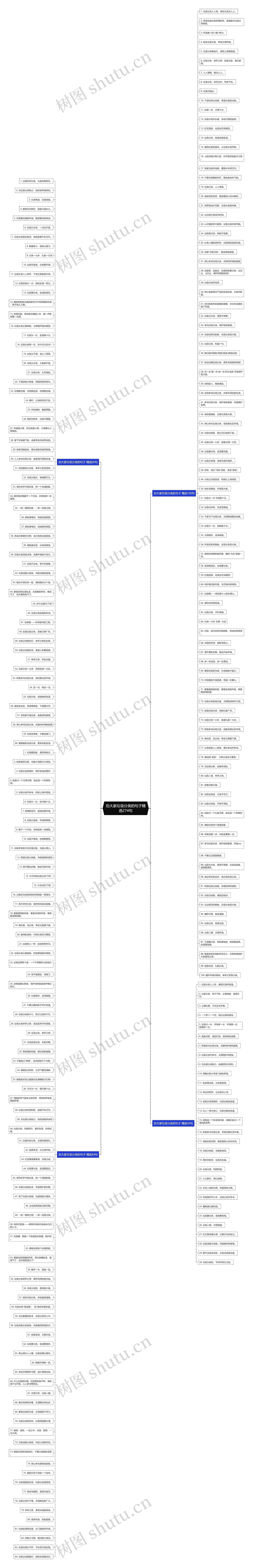 劝大家垃圾分类的句子精选274句思维导图