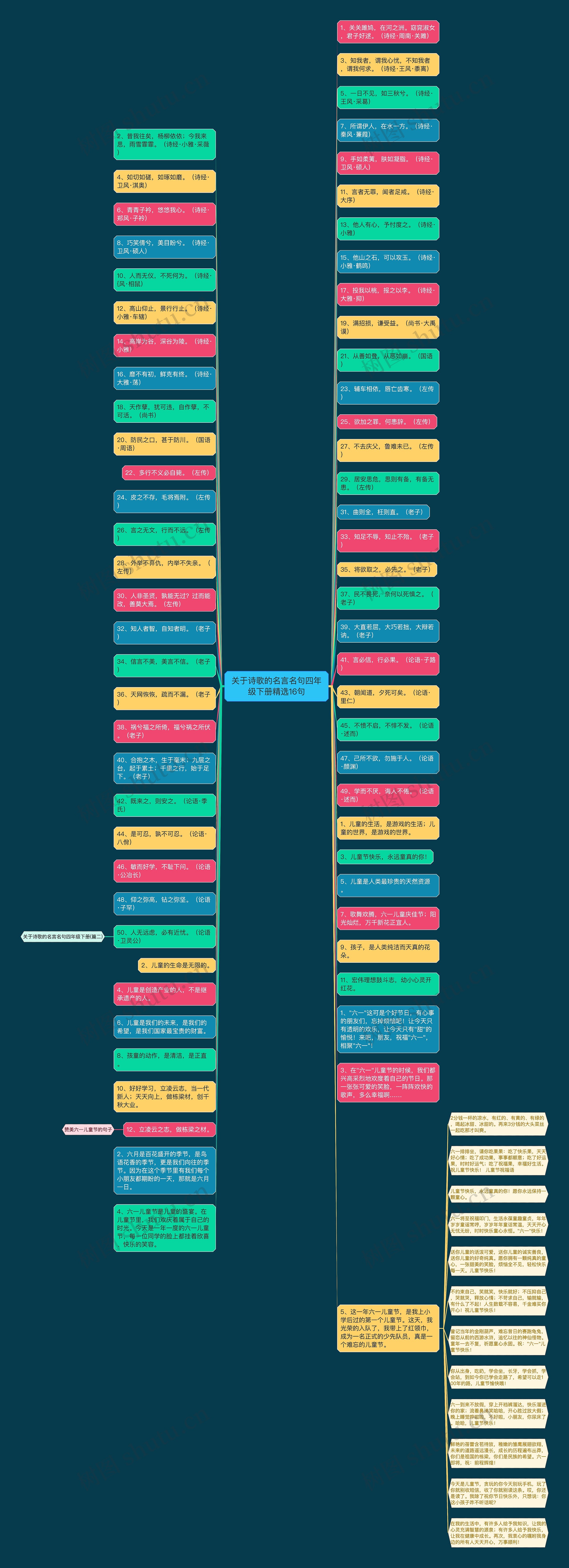 关于诗歌的名言名句四年级下册精选16句思维导图高清图 关于诗歌的名言名句四年级下册精选16句思维导图