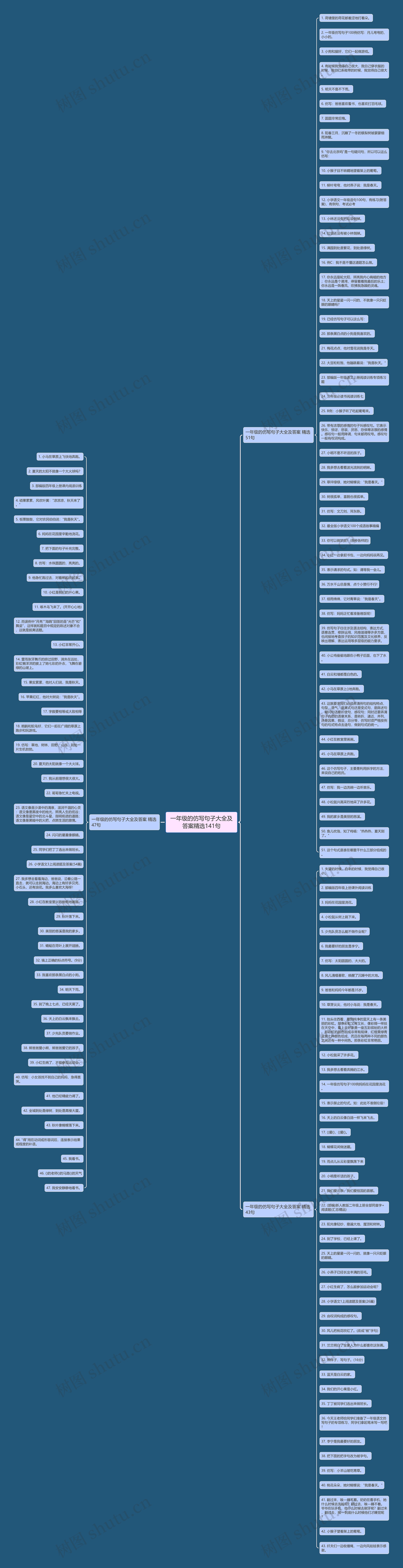 一年级的仿写句子大全及答案精选141句思维导图