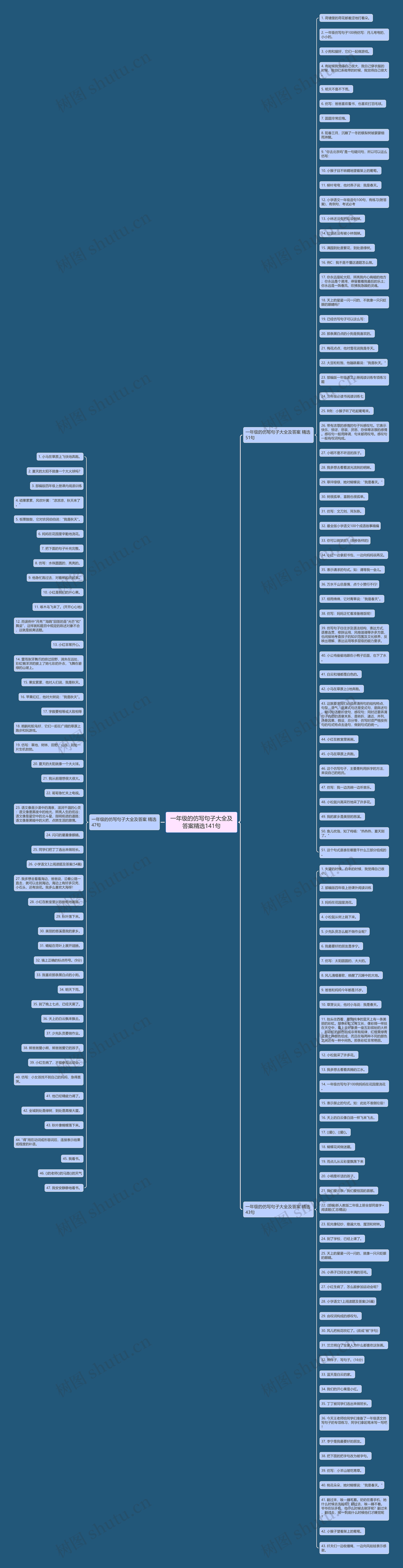 一年级的仿写句子大全及答案精选141句 一年级的仿写句子大全及答案精选141句