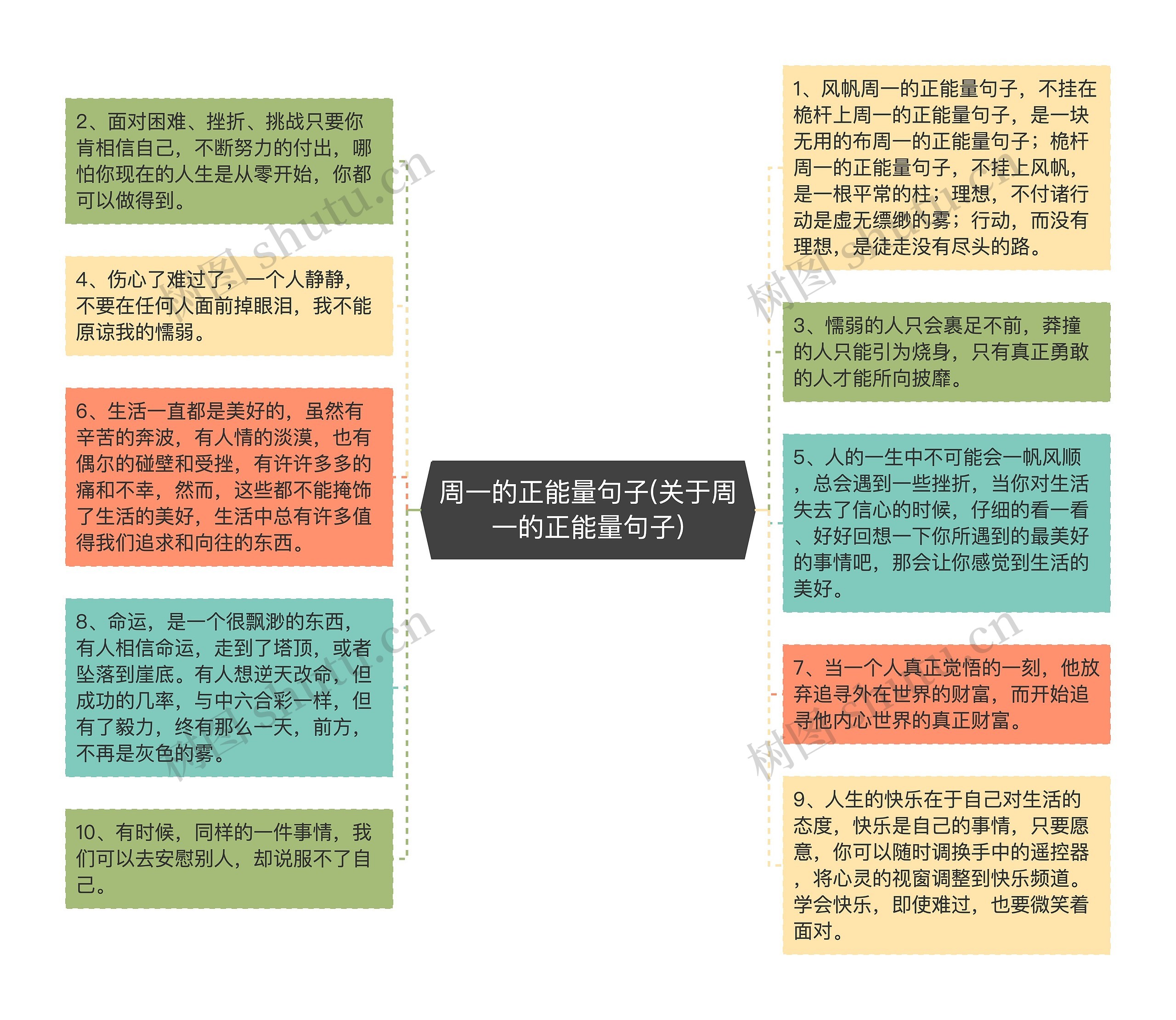 周一的正能量句子(关于周一的正能量句子)思维导图