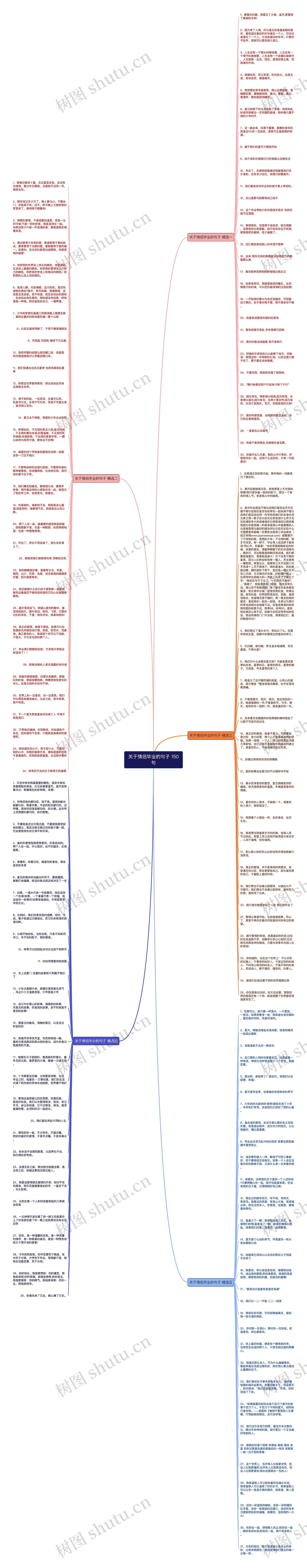 关于情侣毕业的句子 150句思维导图