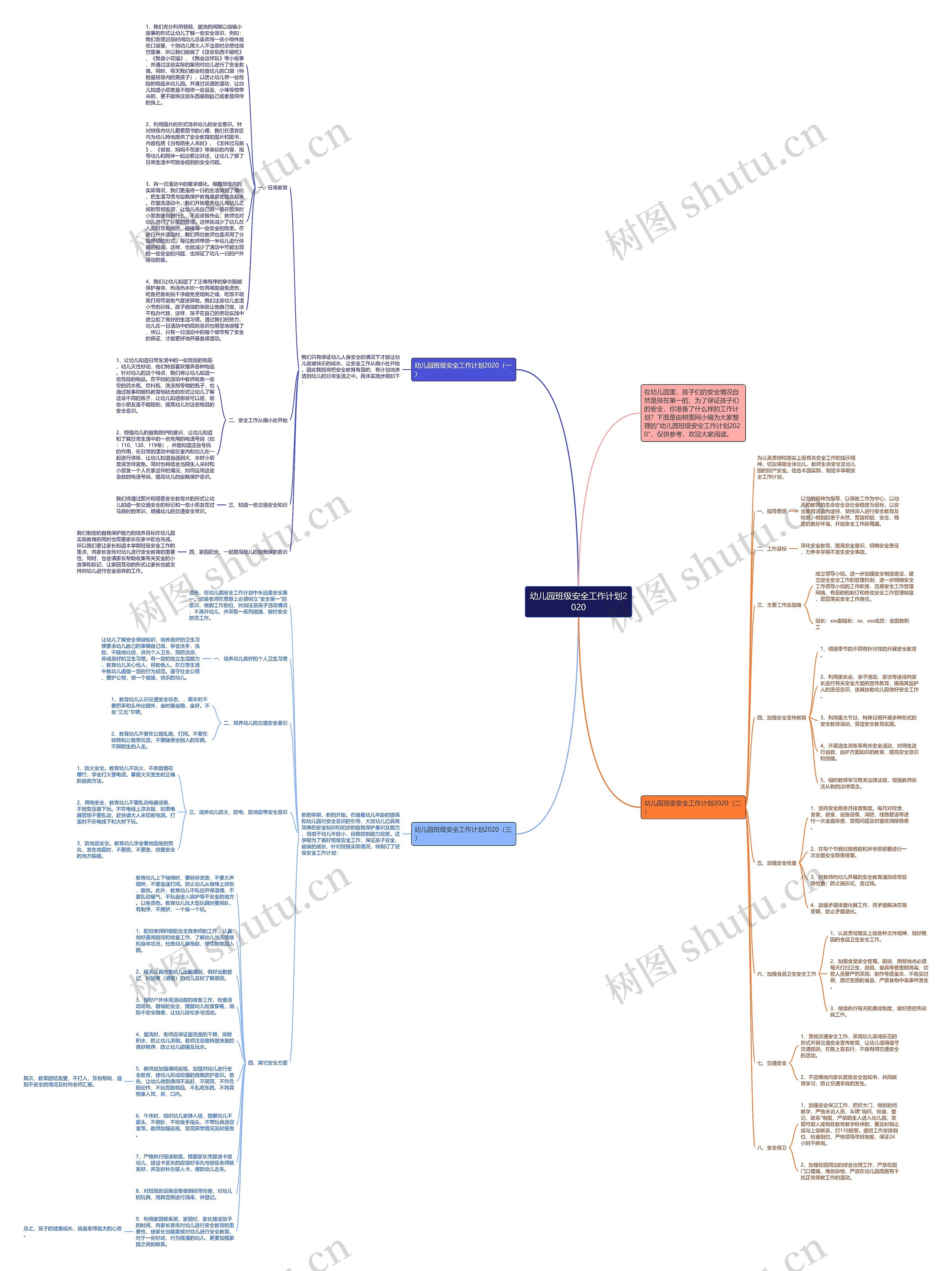 幼儿园班级安全工作计划2020思维导图