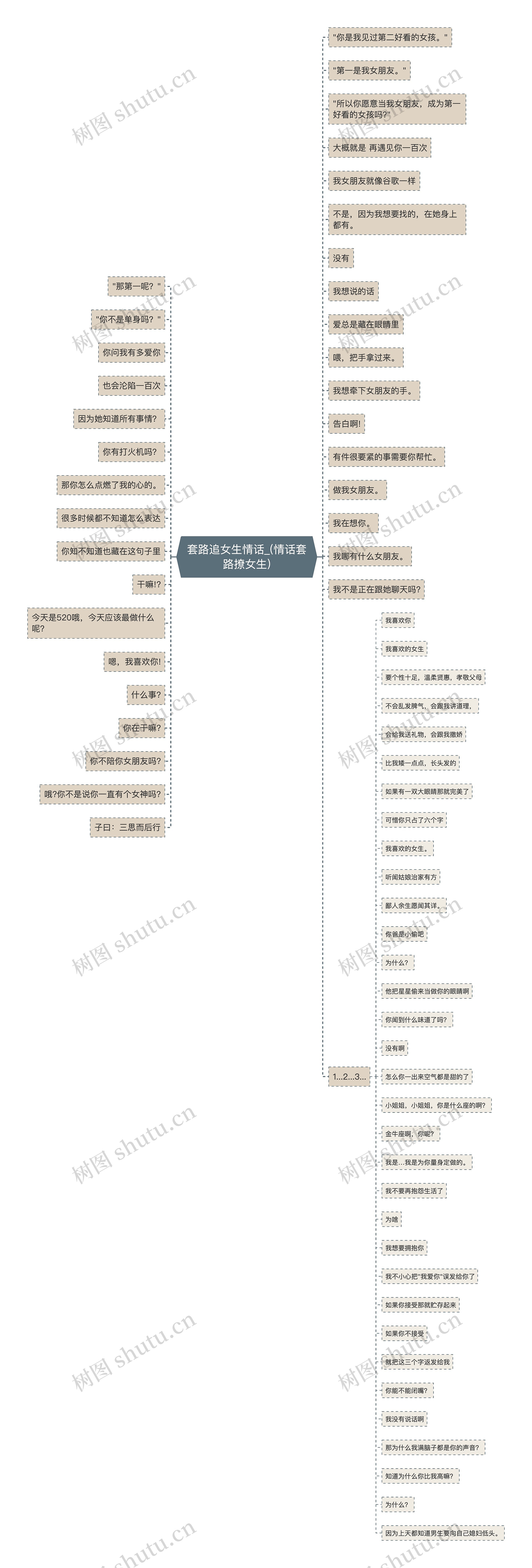 套路追女生情话_(情话套路撩女生)思维导图