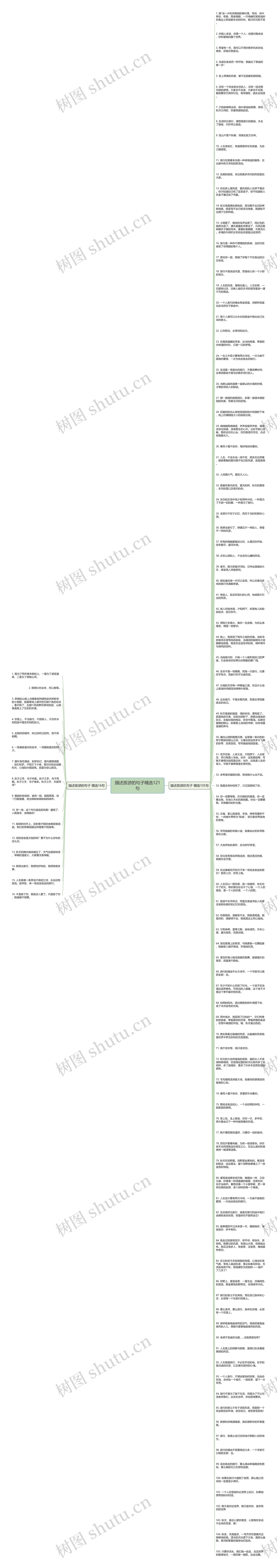 描述旅游的句子精选121句思维导图