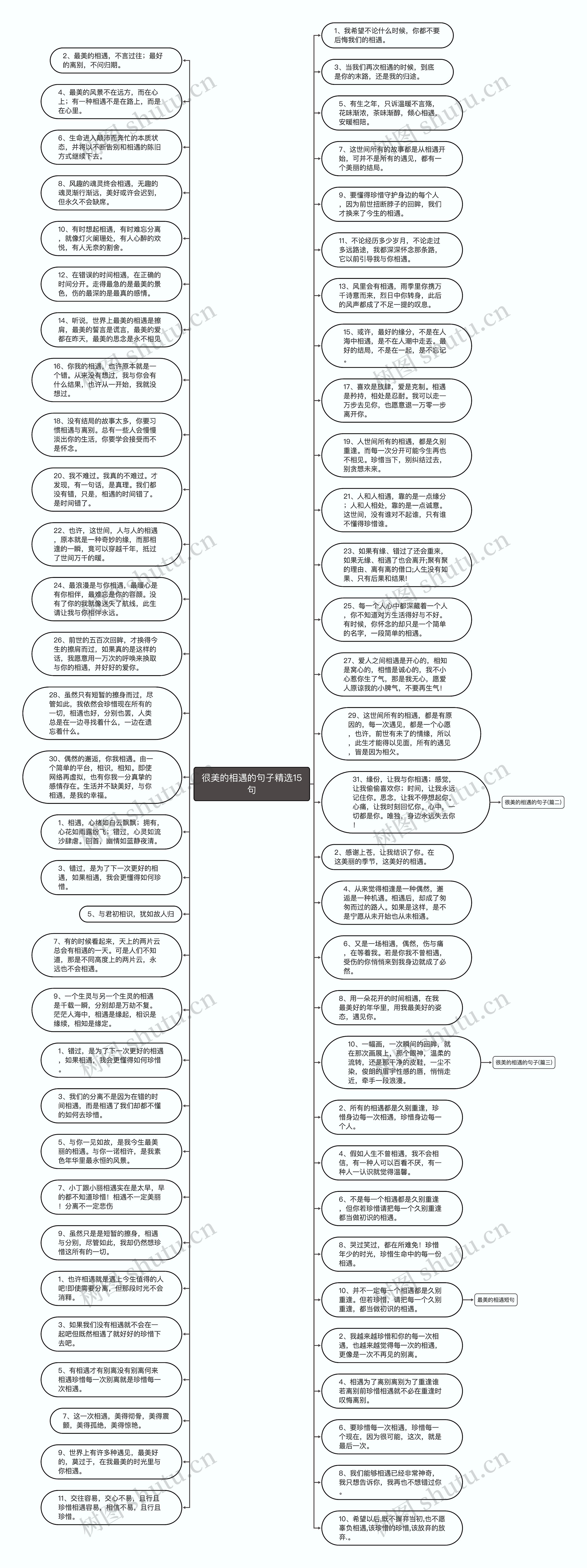 很美的相遇的句子精选15句思维导图