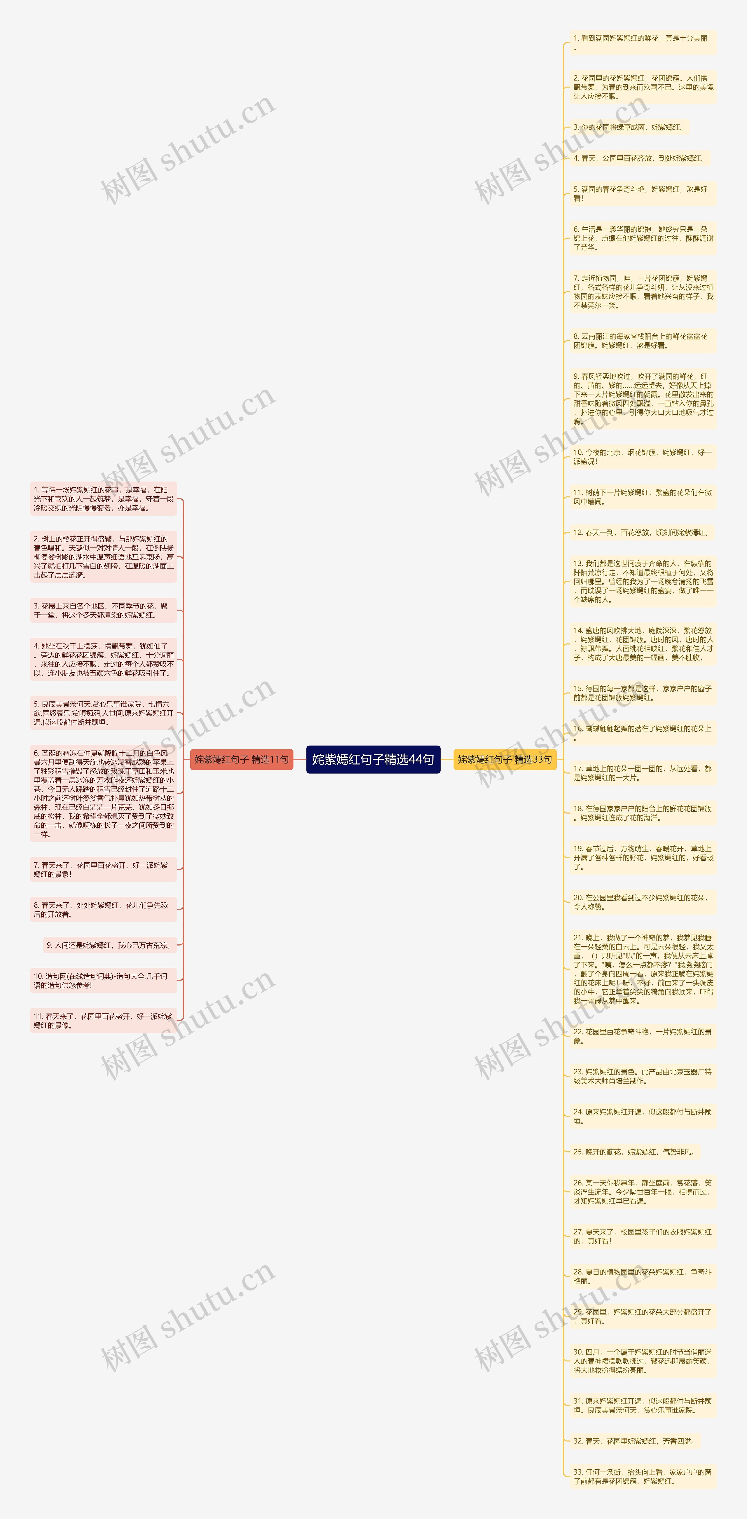 姹紫嫣红句子精选44句思维导图