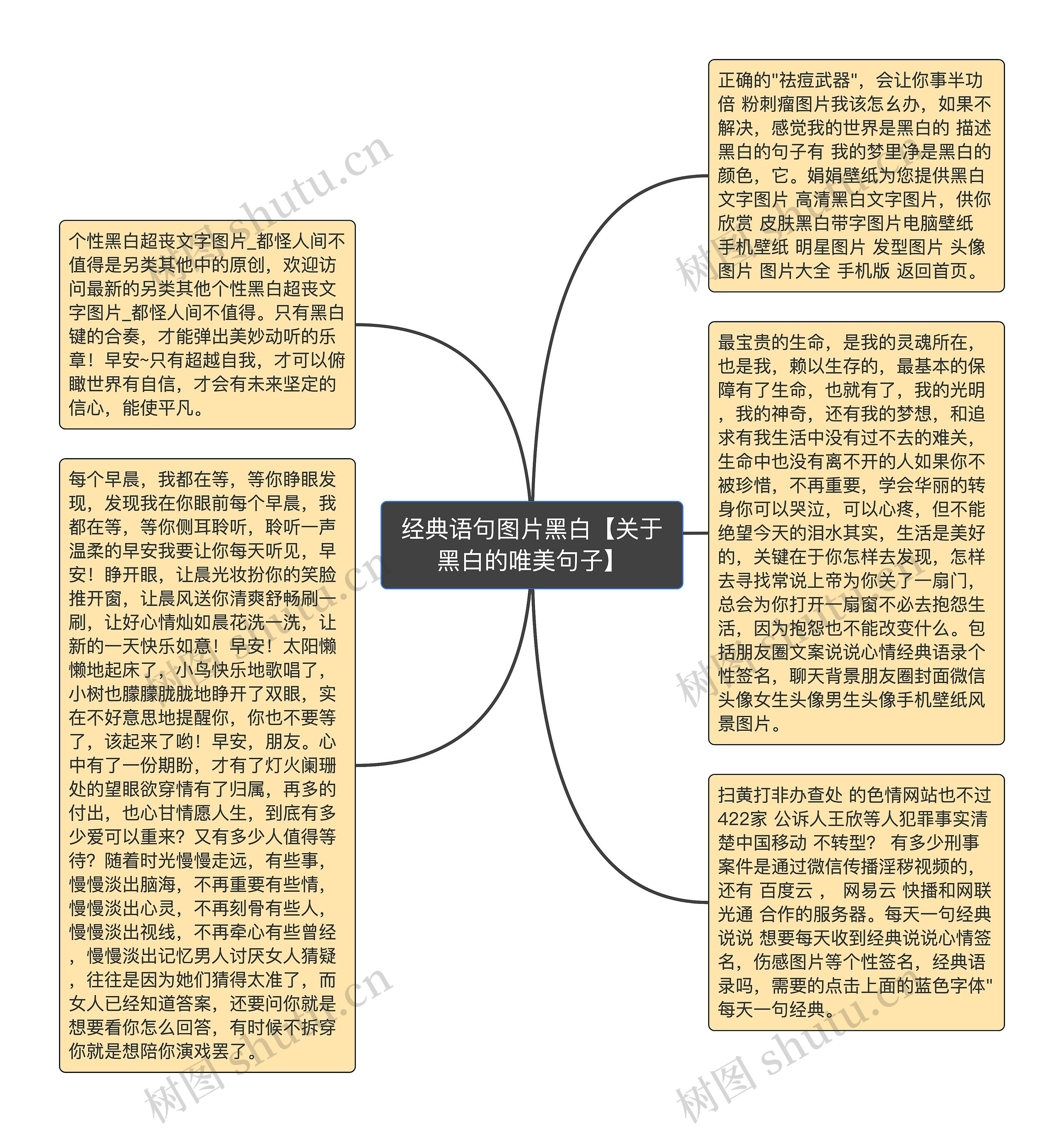 经典语句图片黑白【关于黑白的唯美句子】思维导图