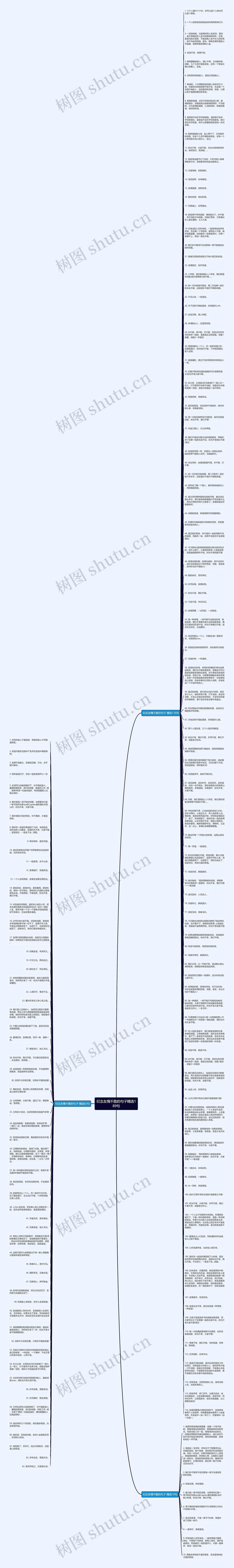 纪念友情不散的句子精选189句思维导图