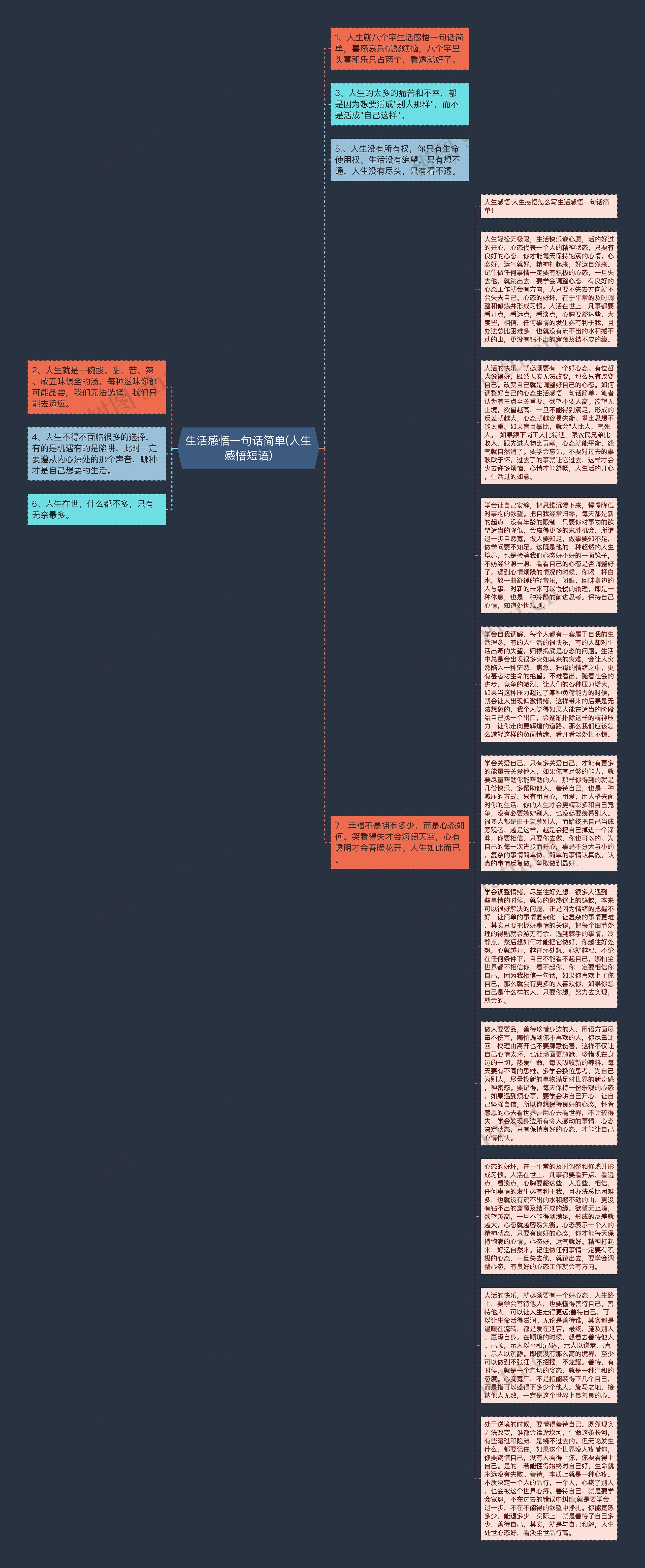 生活感悟一句话简单(人生感悟短语)思维导图