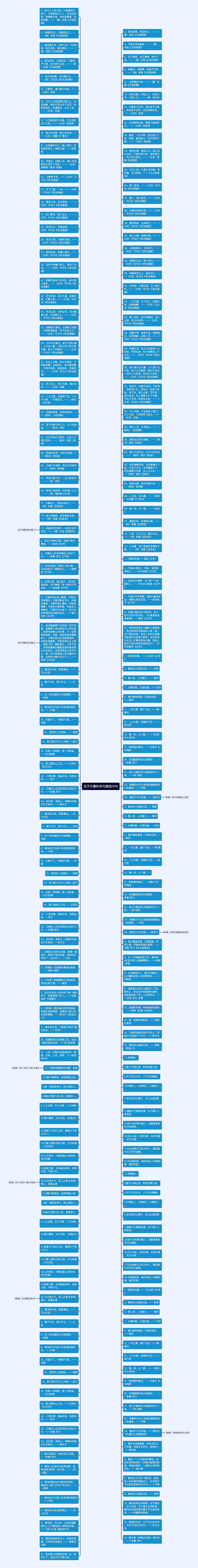 关于行善的名句精选10句思维导图