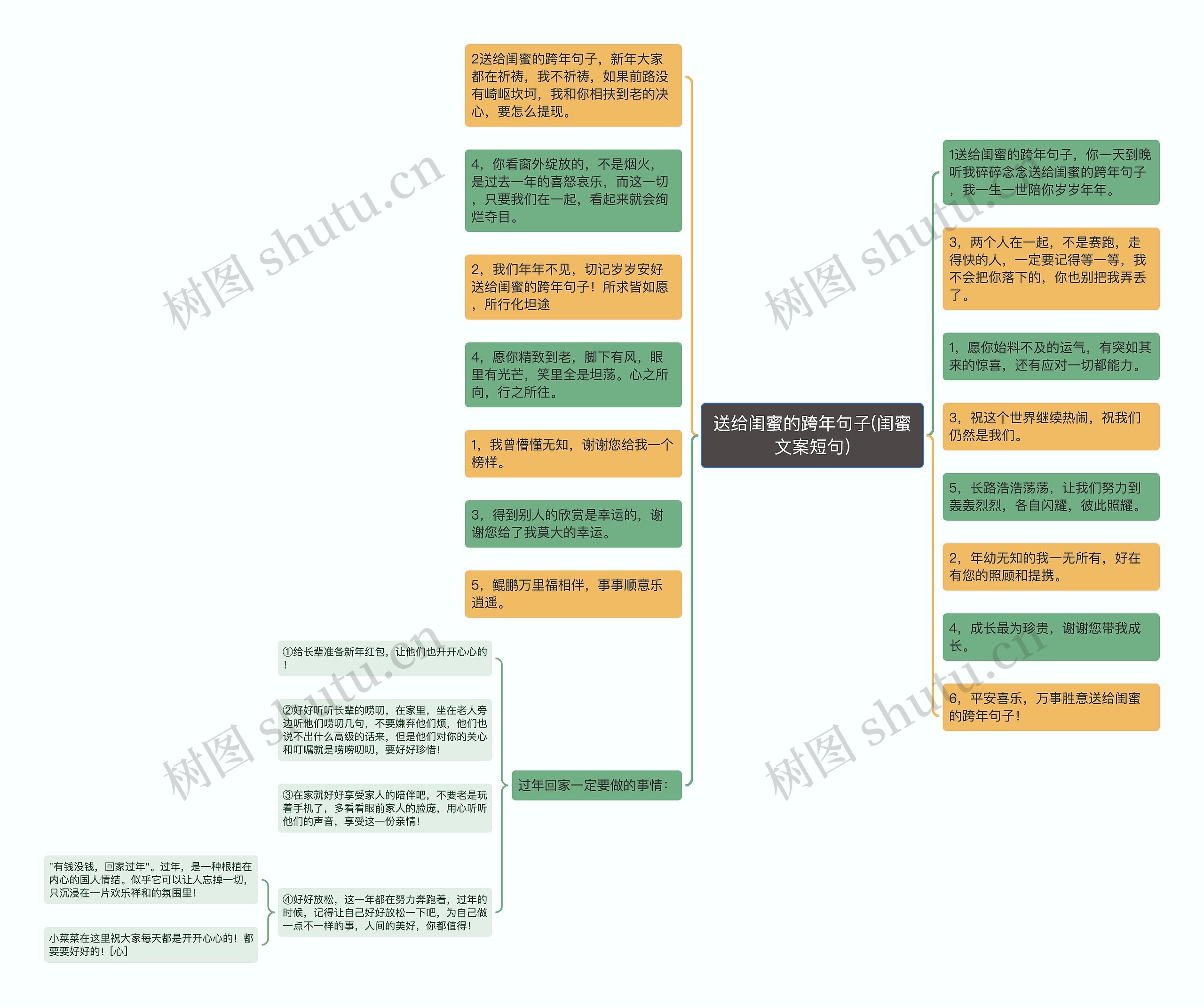 送给闺蜜的跨年句子(闺蜜文案短句)思维导图