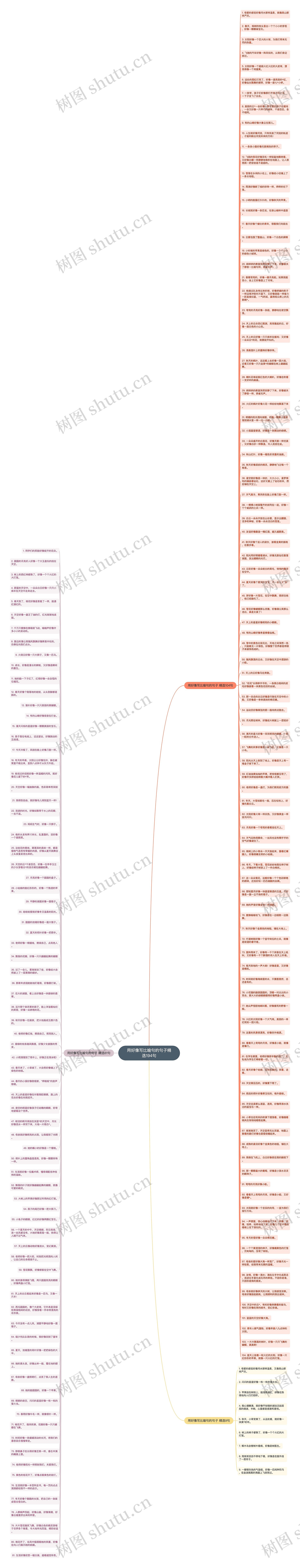 用好像写比喻句的句子精选194句思维导图