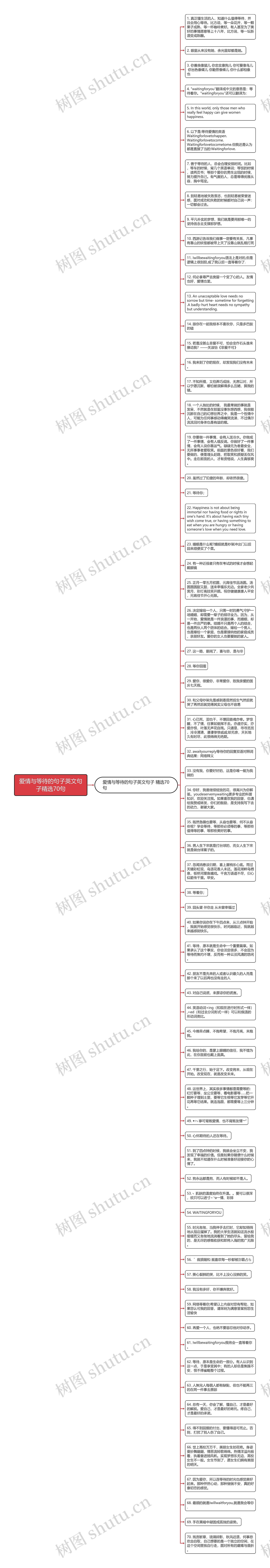 爱情与等待的句子英文句子精选70句思维导图