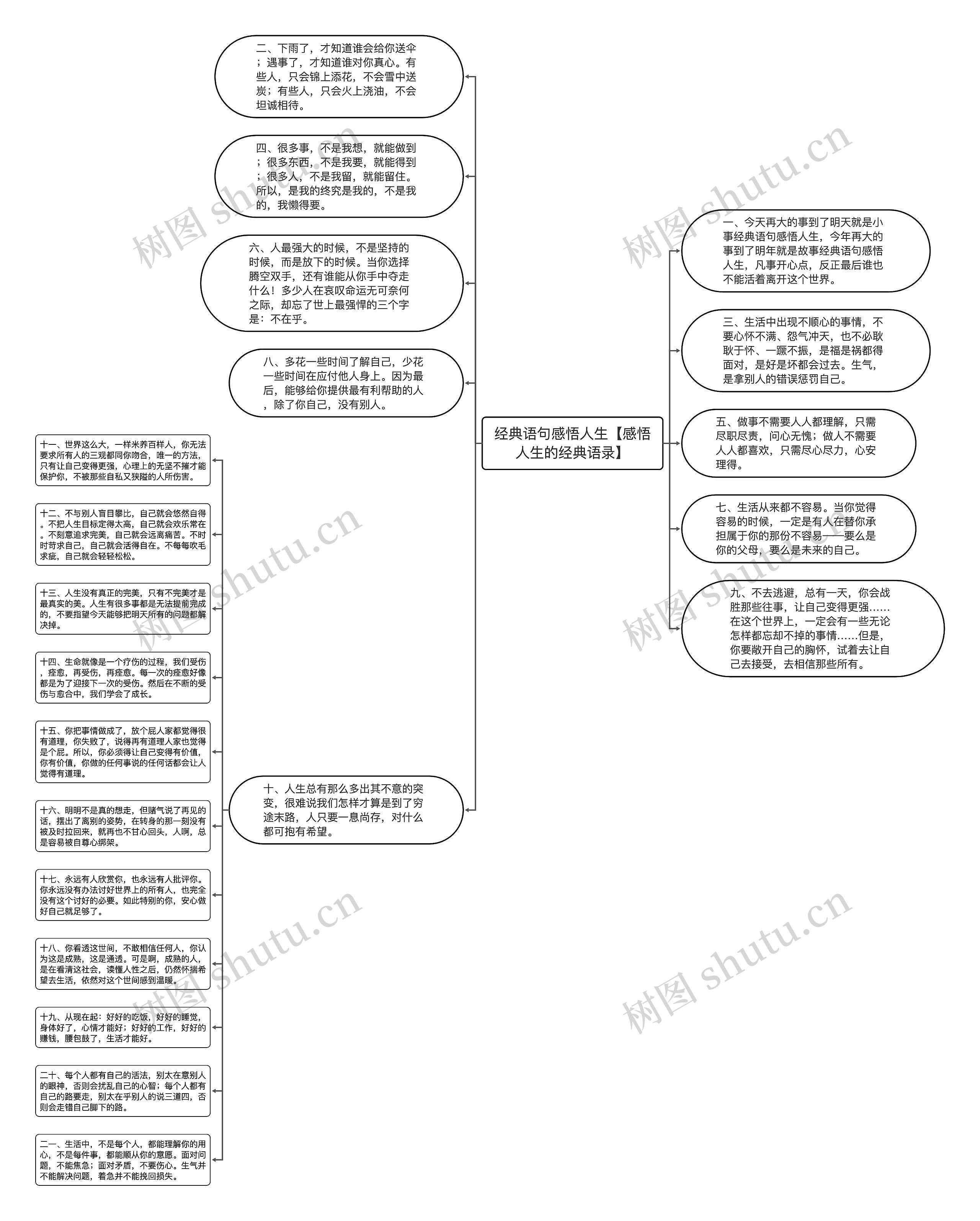 经典语句感悟人生【感悟人生的经典语录】思维导图